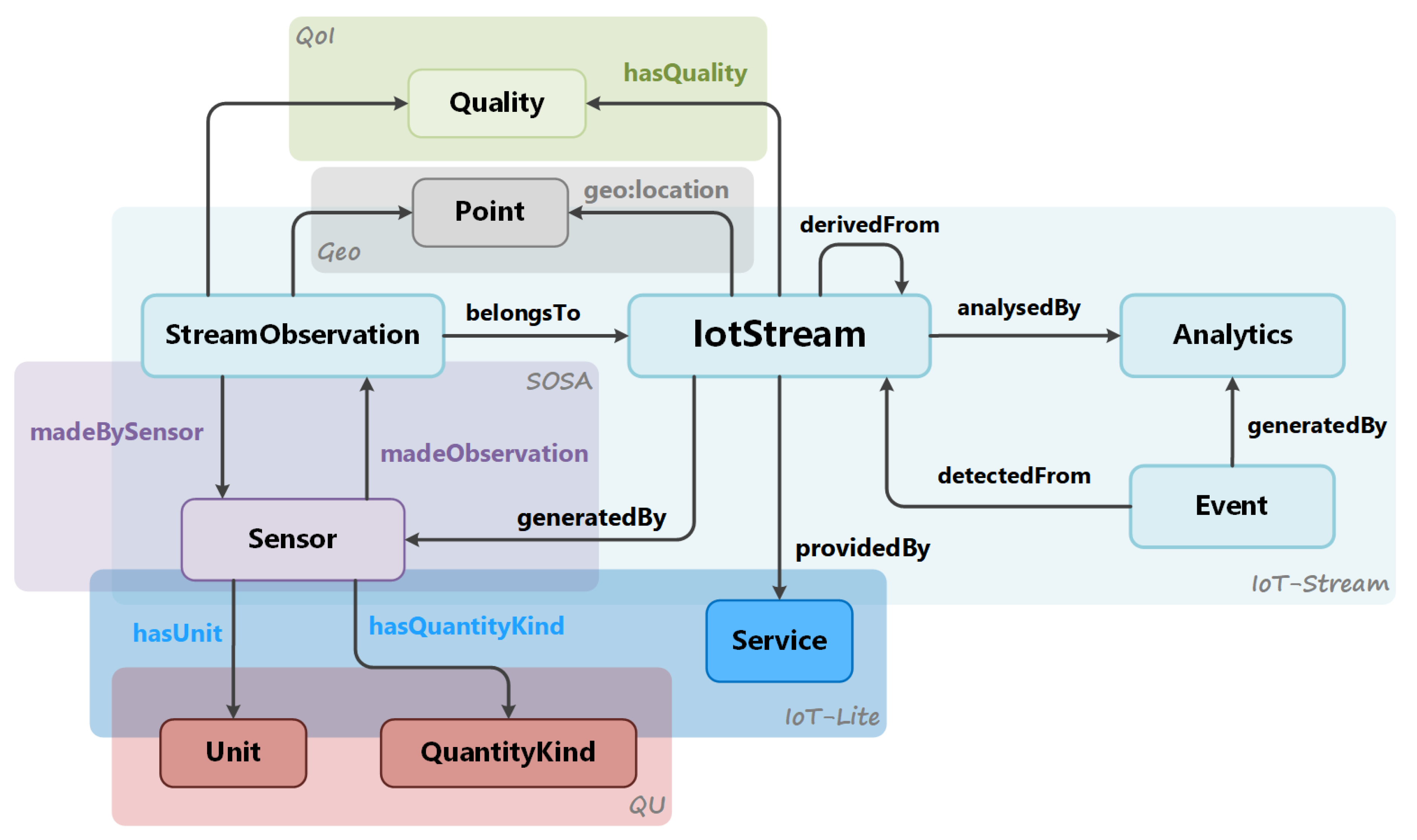 Sensors 20 00953 g003