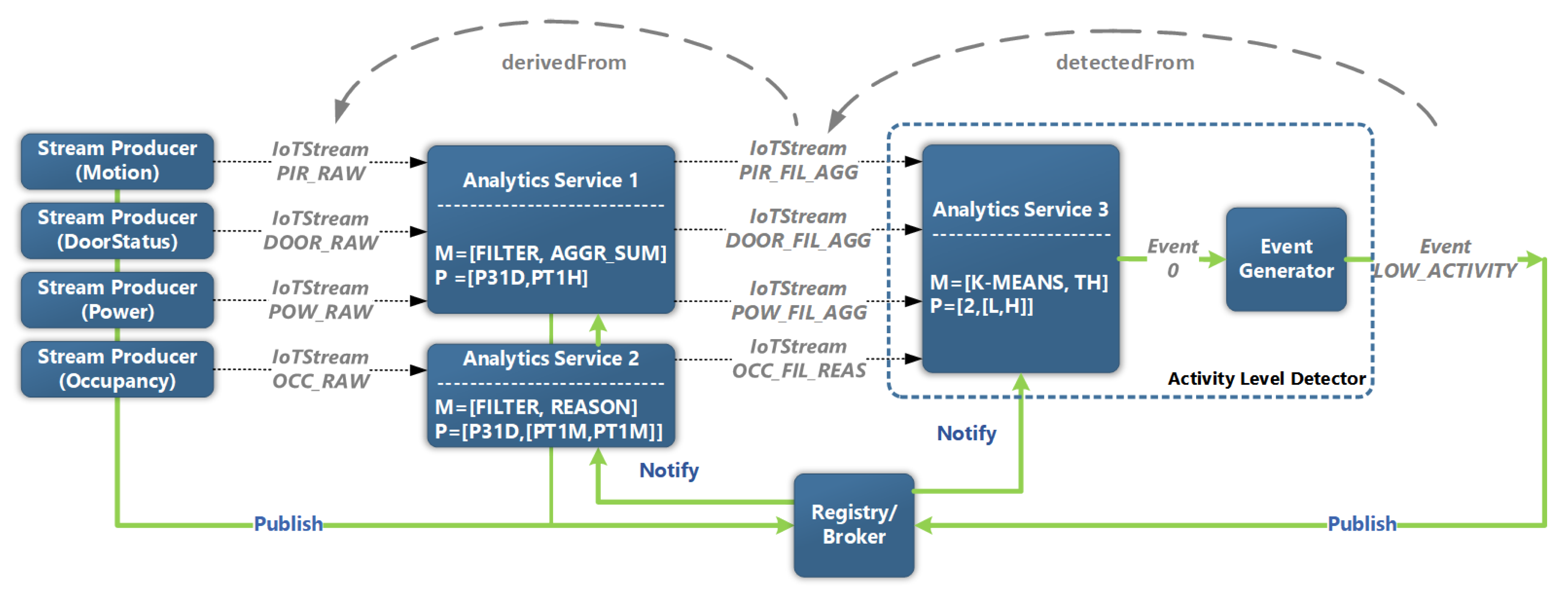 Sensors 20 00953 g010
