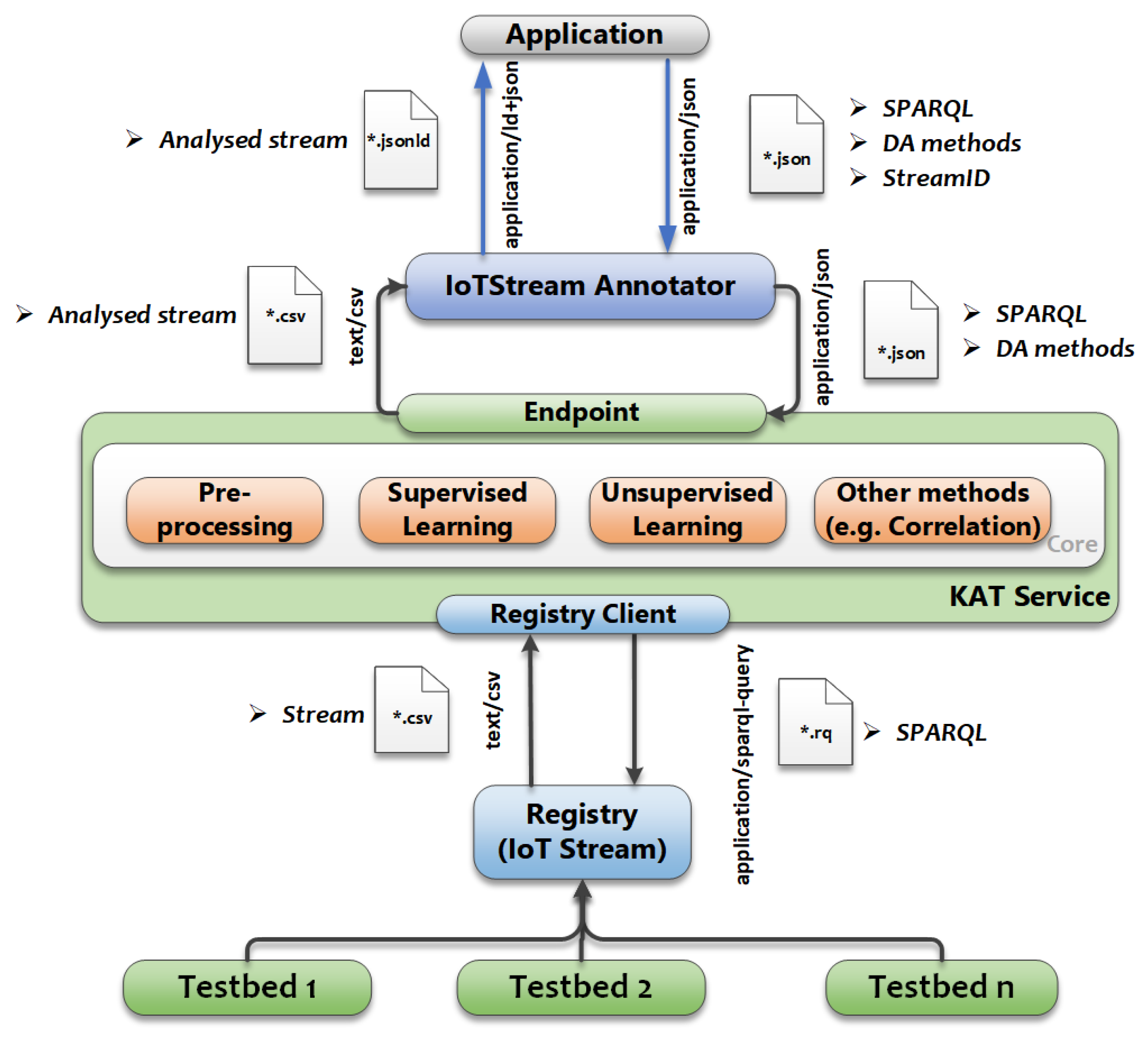 Sensors 20 00953 g011