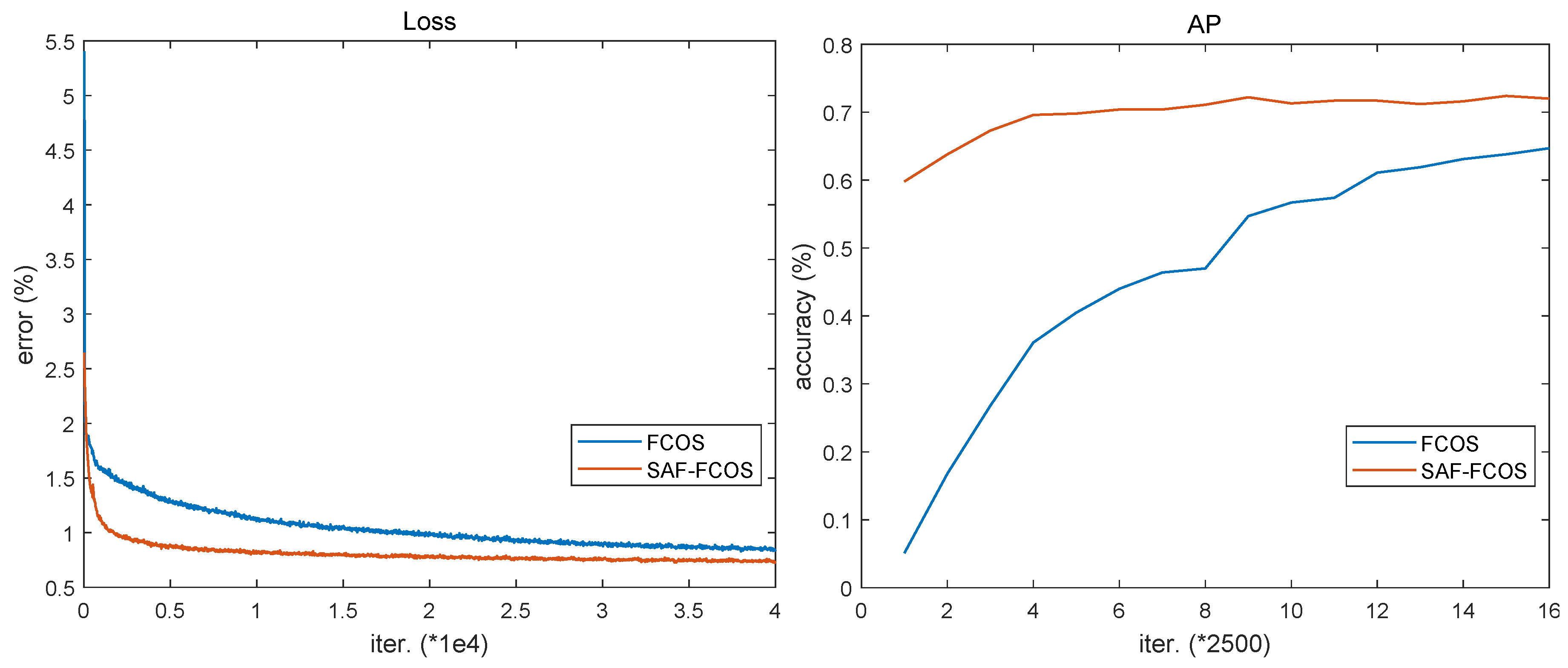 Sensors 20 00956 g010