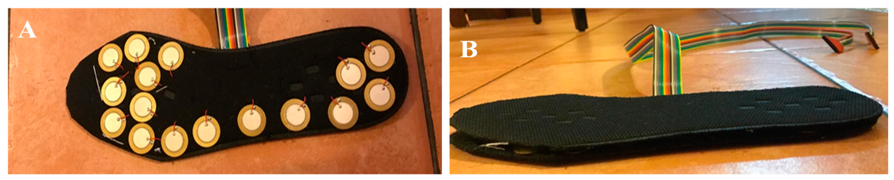 Sensors 20 00957 g008