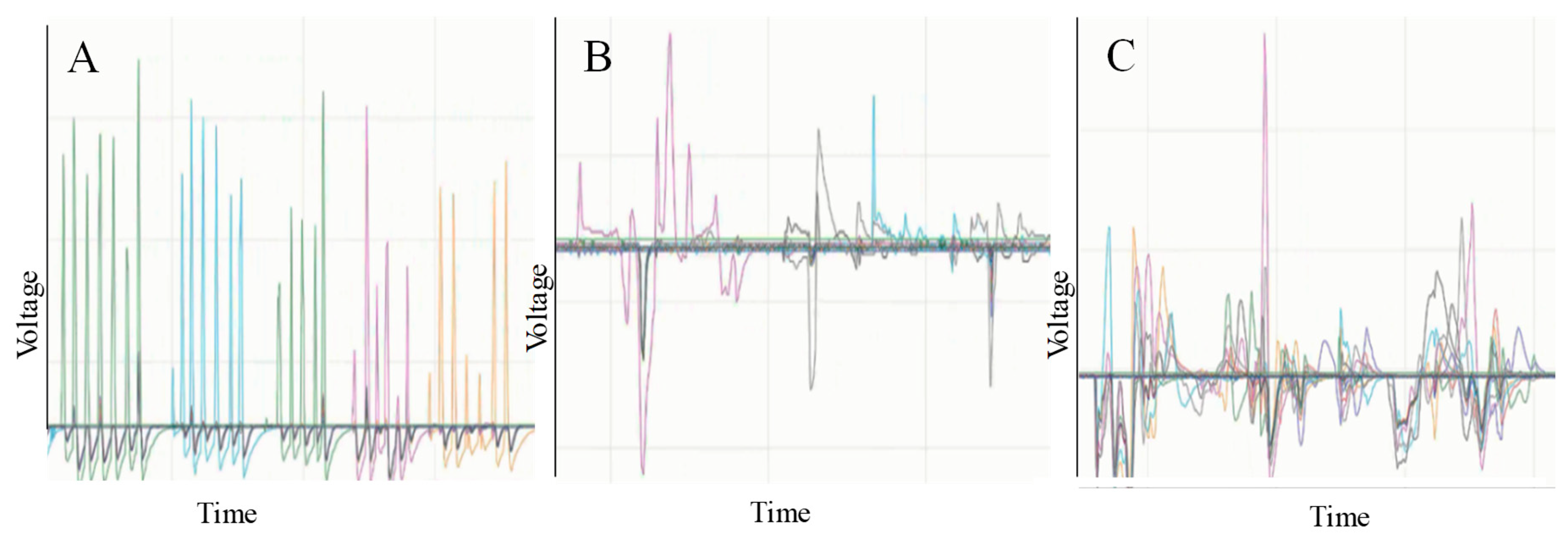 Sensors 20 00957 g010
