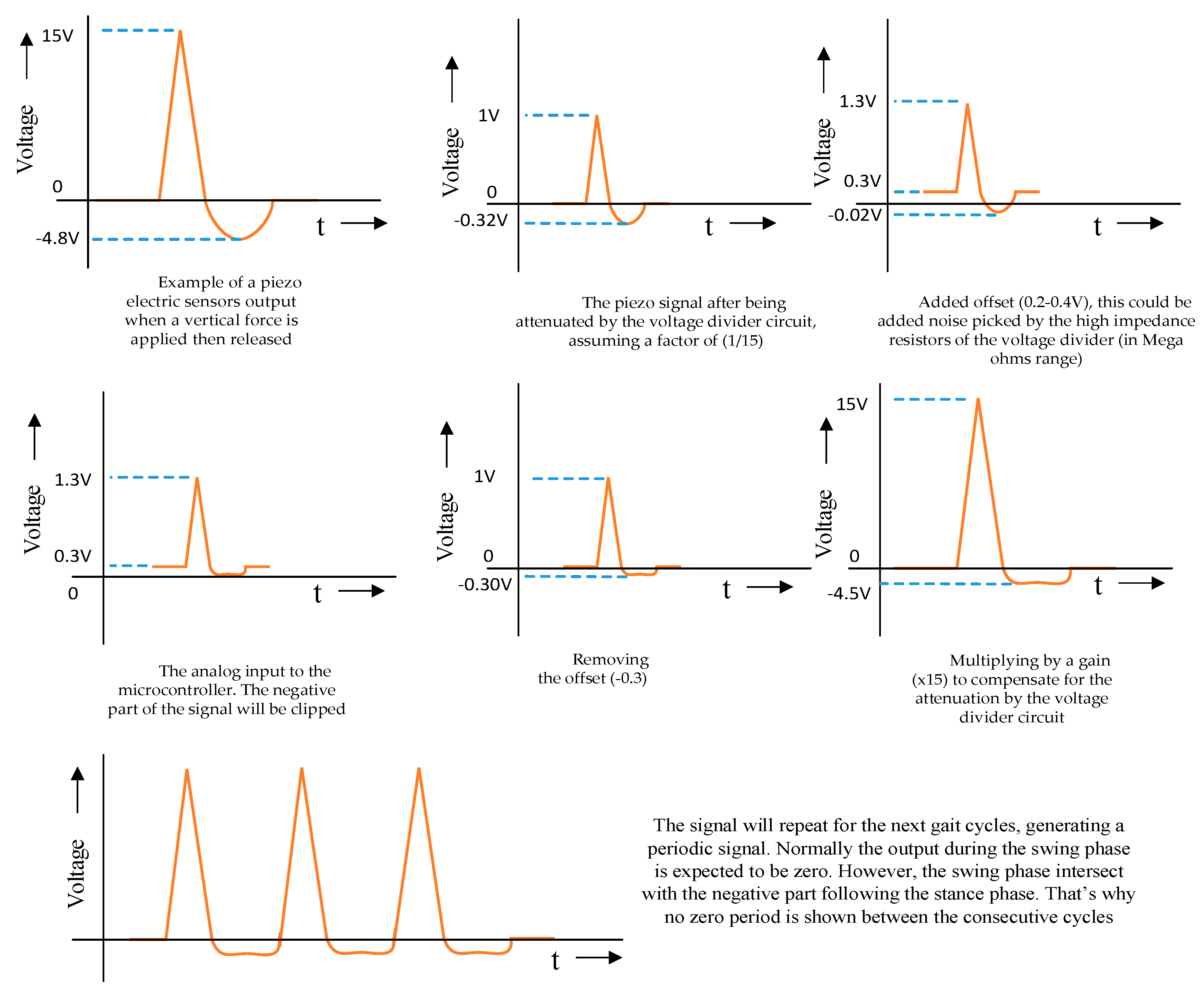 Sensors 20 00957 g011
