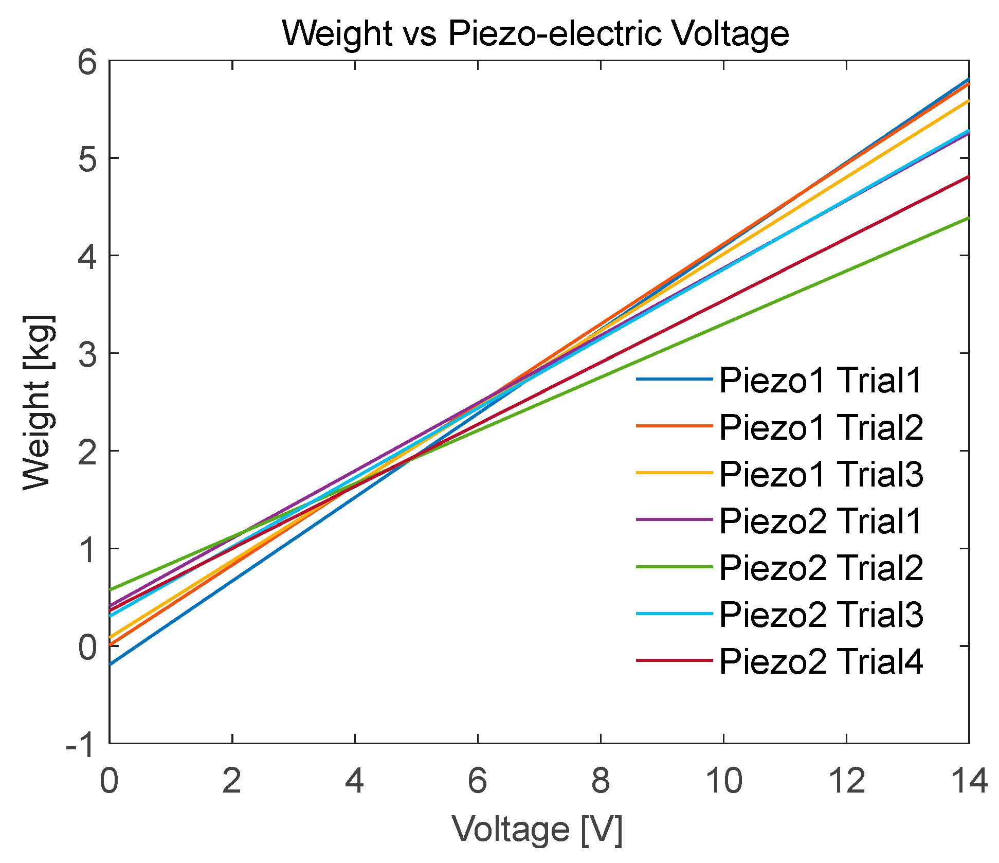 Sensors 20 00957 g015