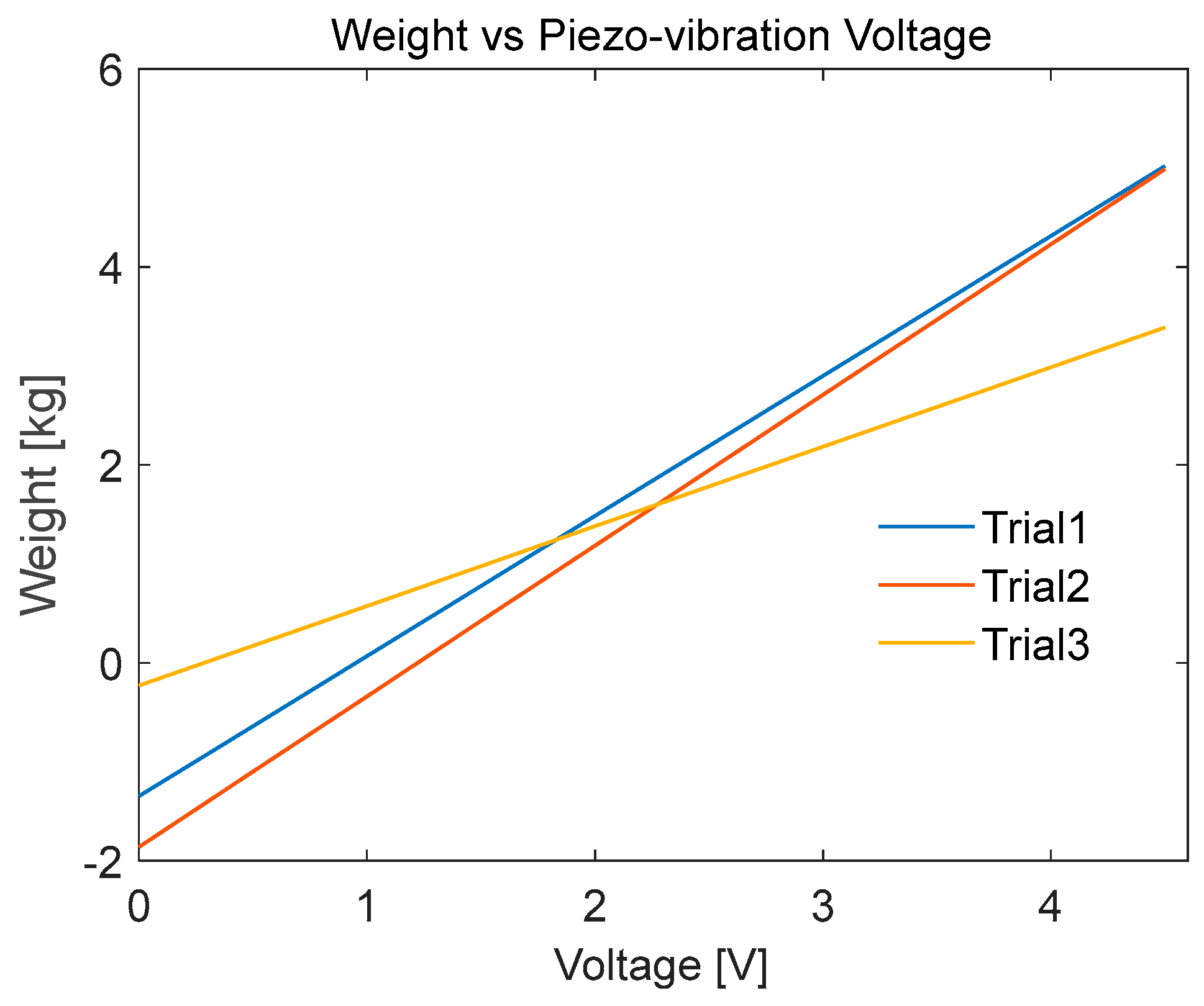 Sensors 20 00957 g017