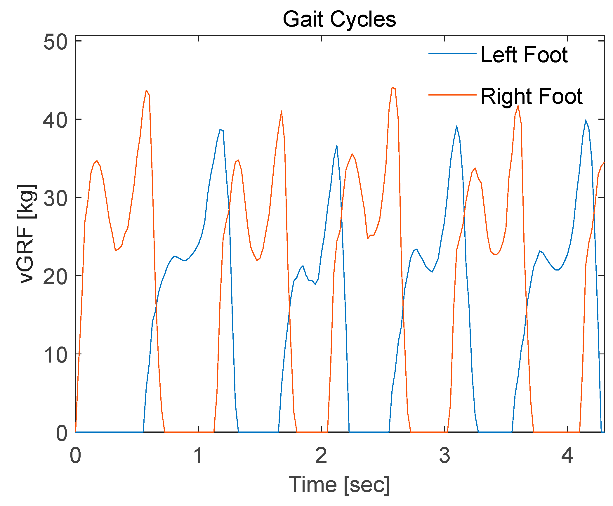Sensors 20 00957 g018