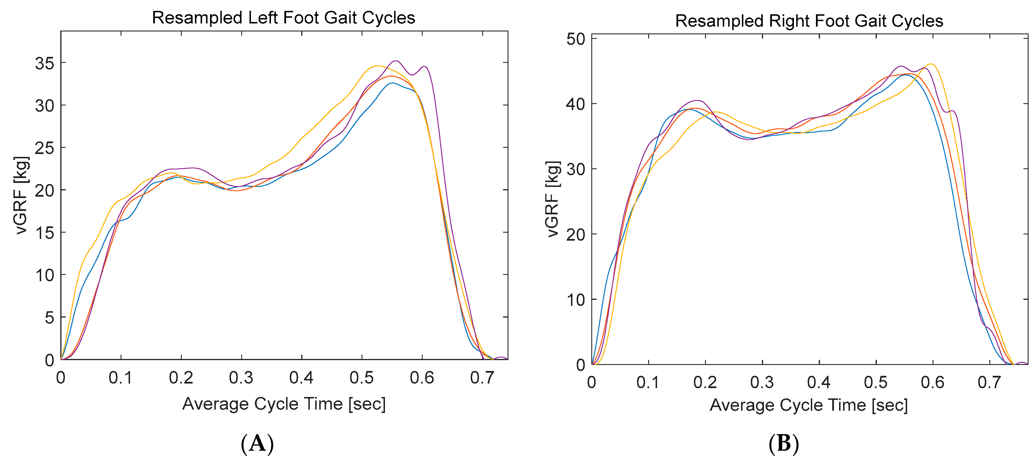 Sensors 20 00957 g019