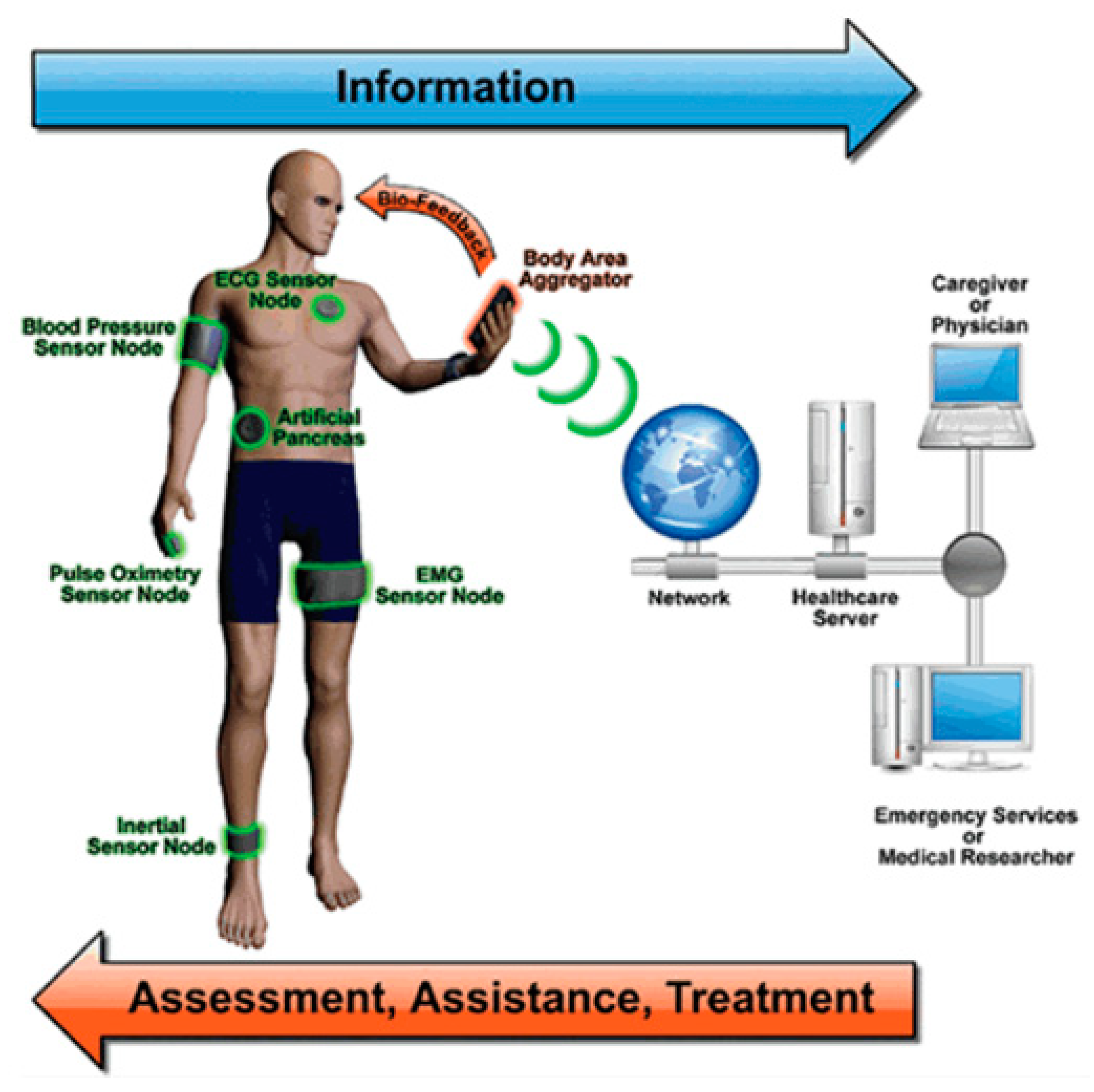 Sensors 20 00958 g001 Sensors 20 00958 g001