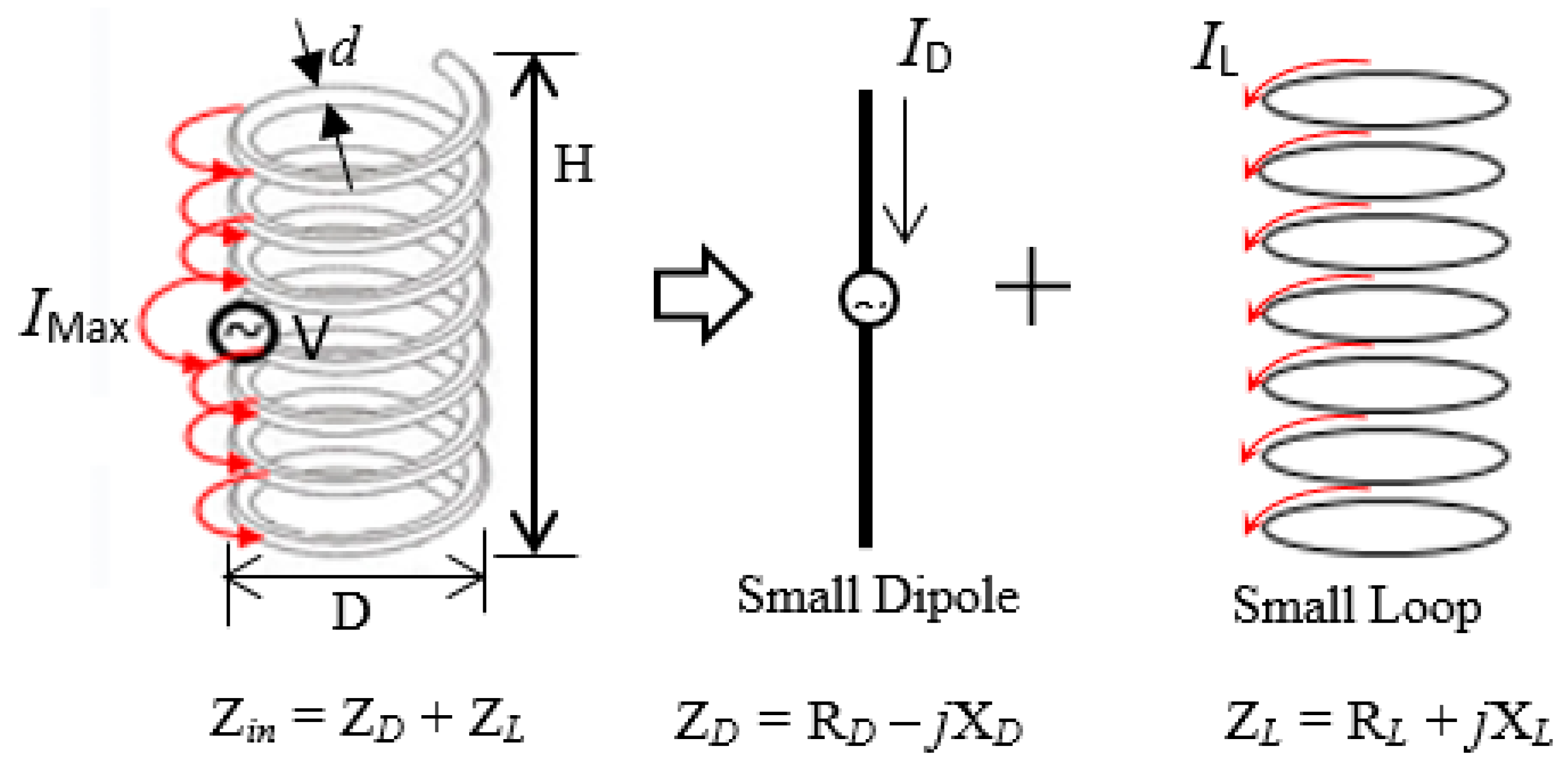 Sensors 20 00958 g002 Sensors 20 00958 g002