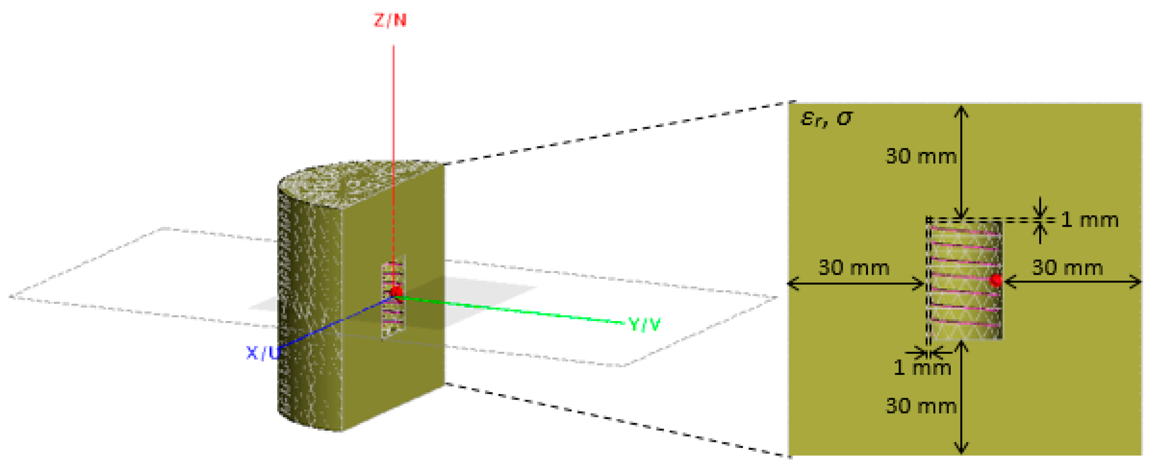 Sensors 20 00958 g003 Sensors 20 00958 g003