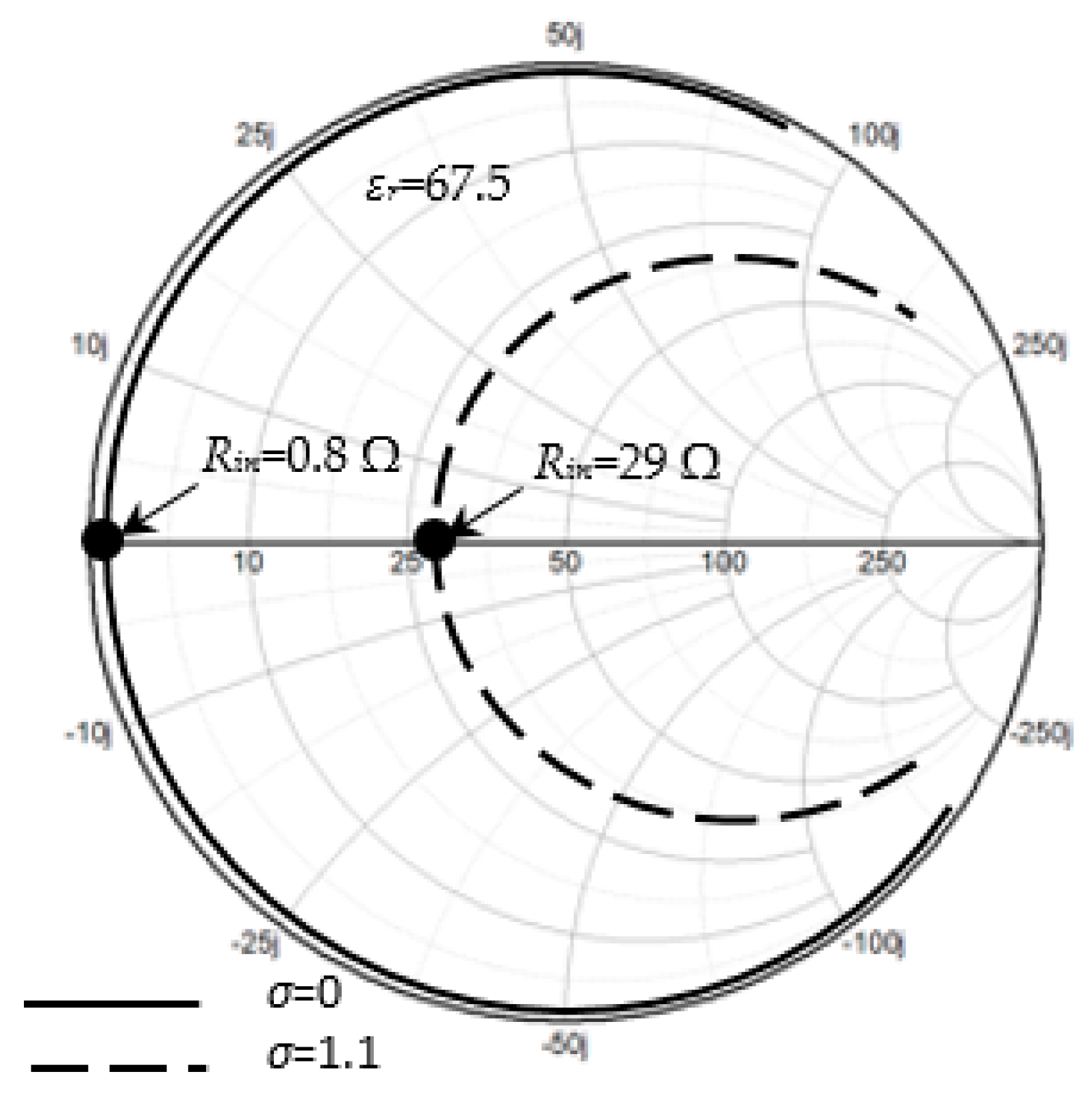 Sensors 20 00958 g005 Sensors 20 00958 g005