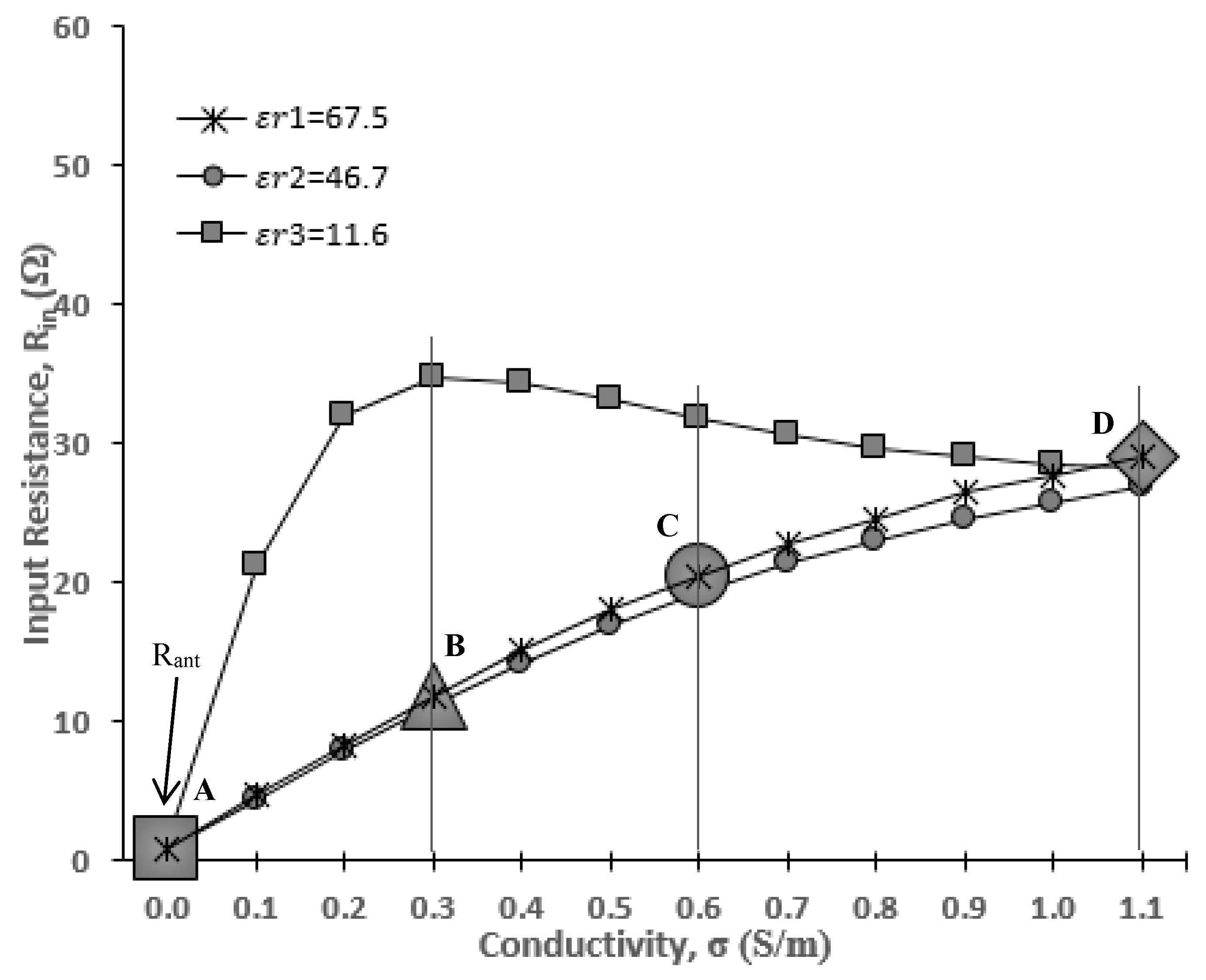 Sensors 20 00958 g006 Sensors 20 00958 g006