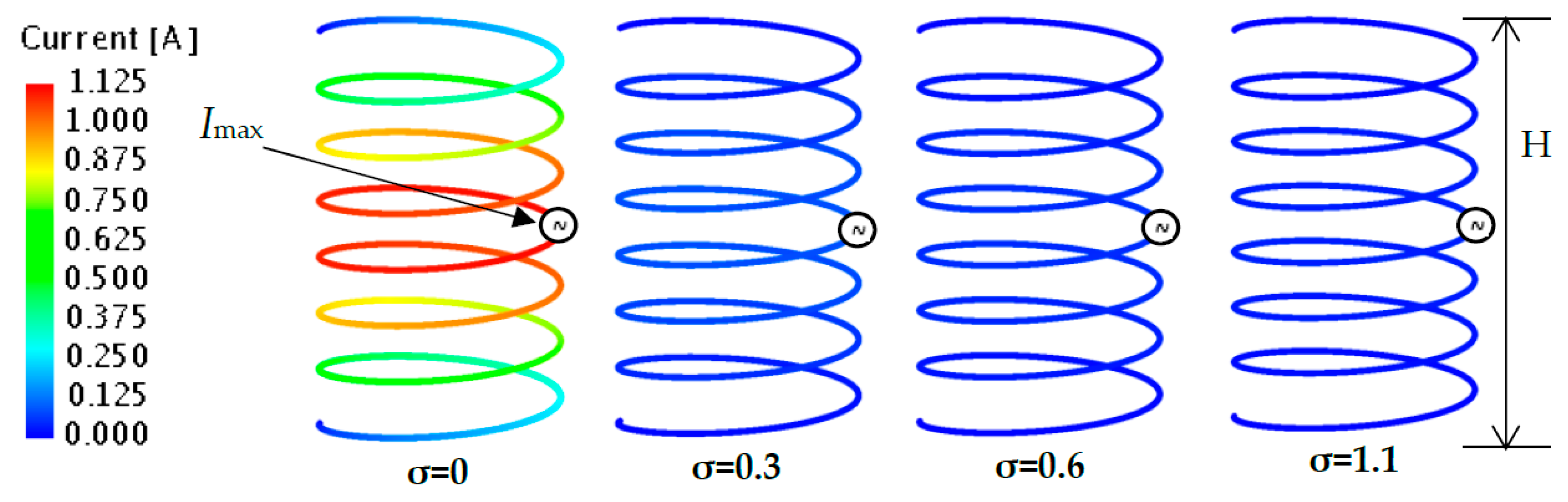 Sensors 20 00958 g008 Sensors 20 00958 g008
