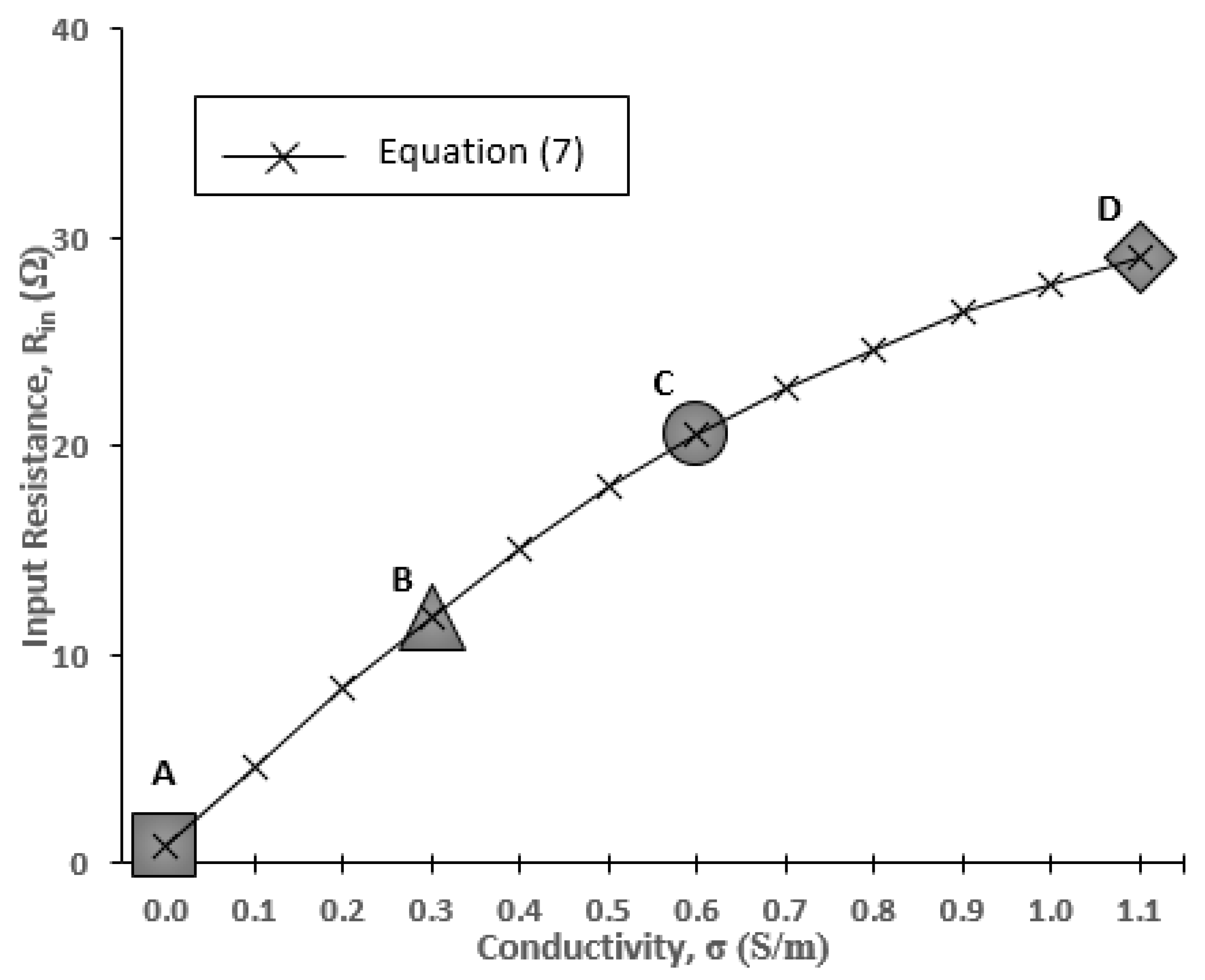 Sensors 20 00958 g010 Sensors 20 00958 g010