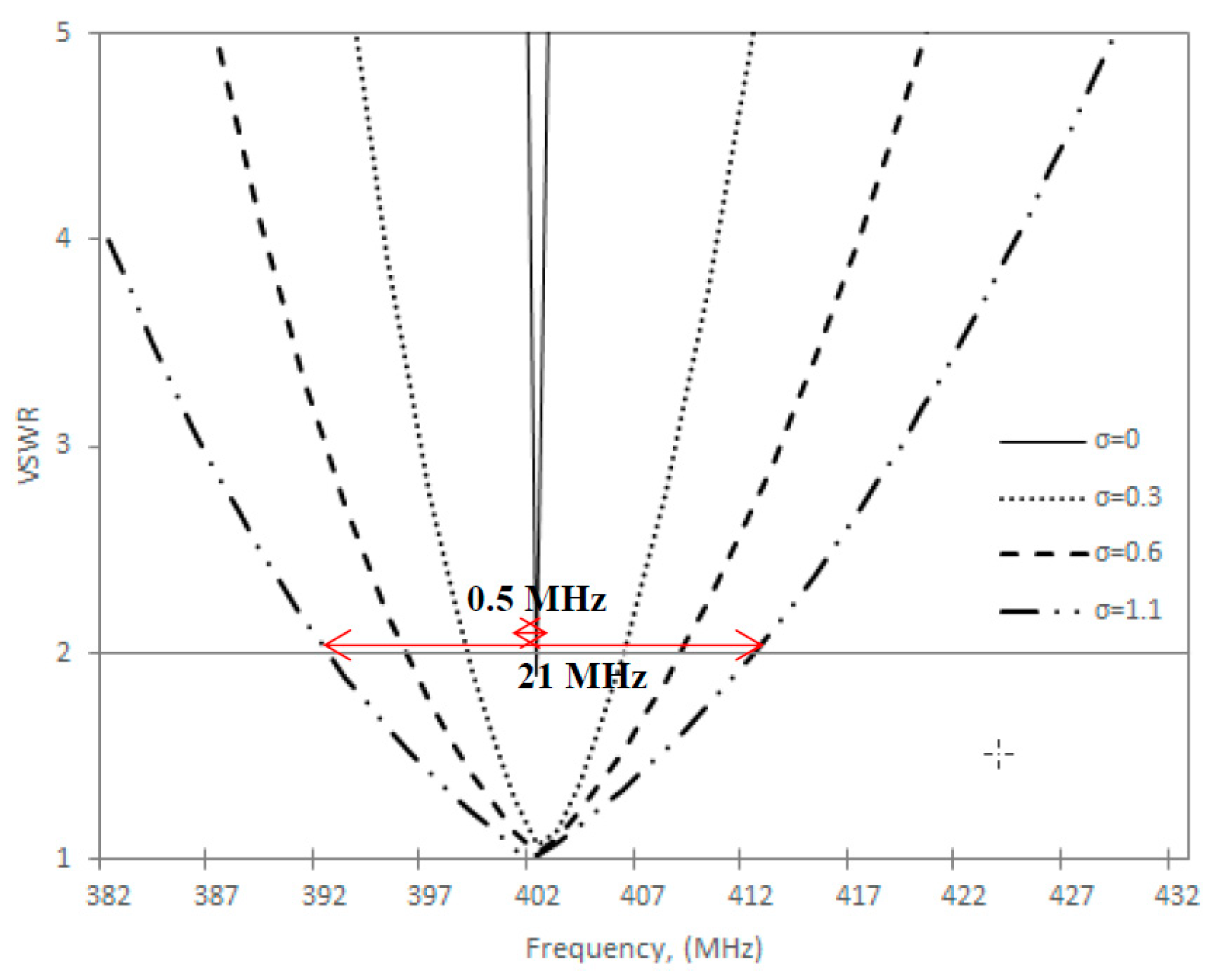 Sensors 20 00958 g011 Sensors 20 00958 g011