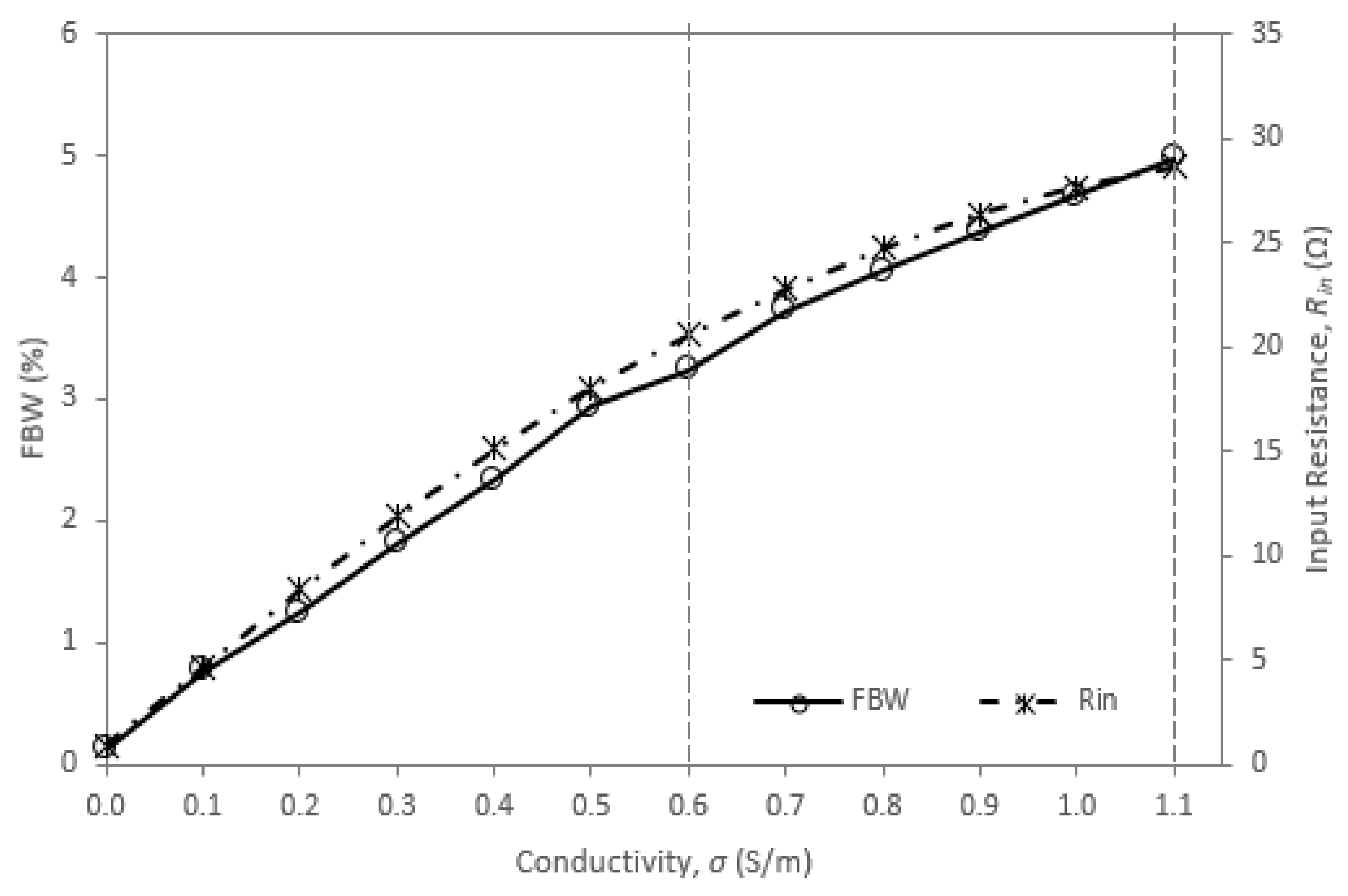 Sensors 20 00958 g012 Sensors 20 00958 g012