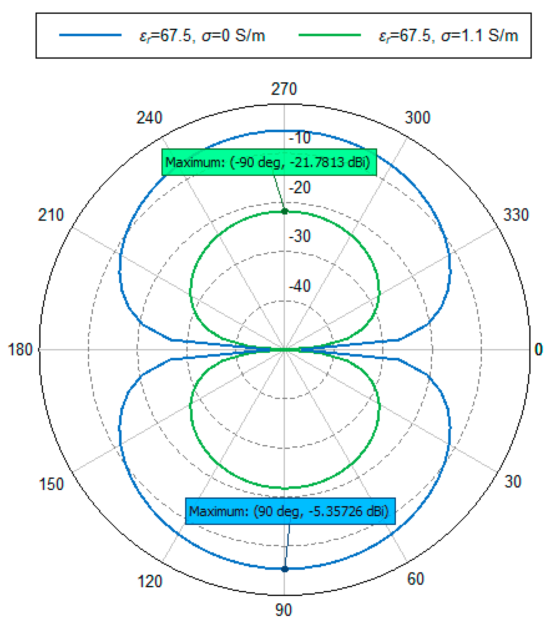 Sensors 20 00958 g013 Sensors 20 00958 g013