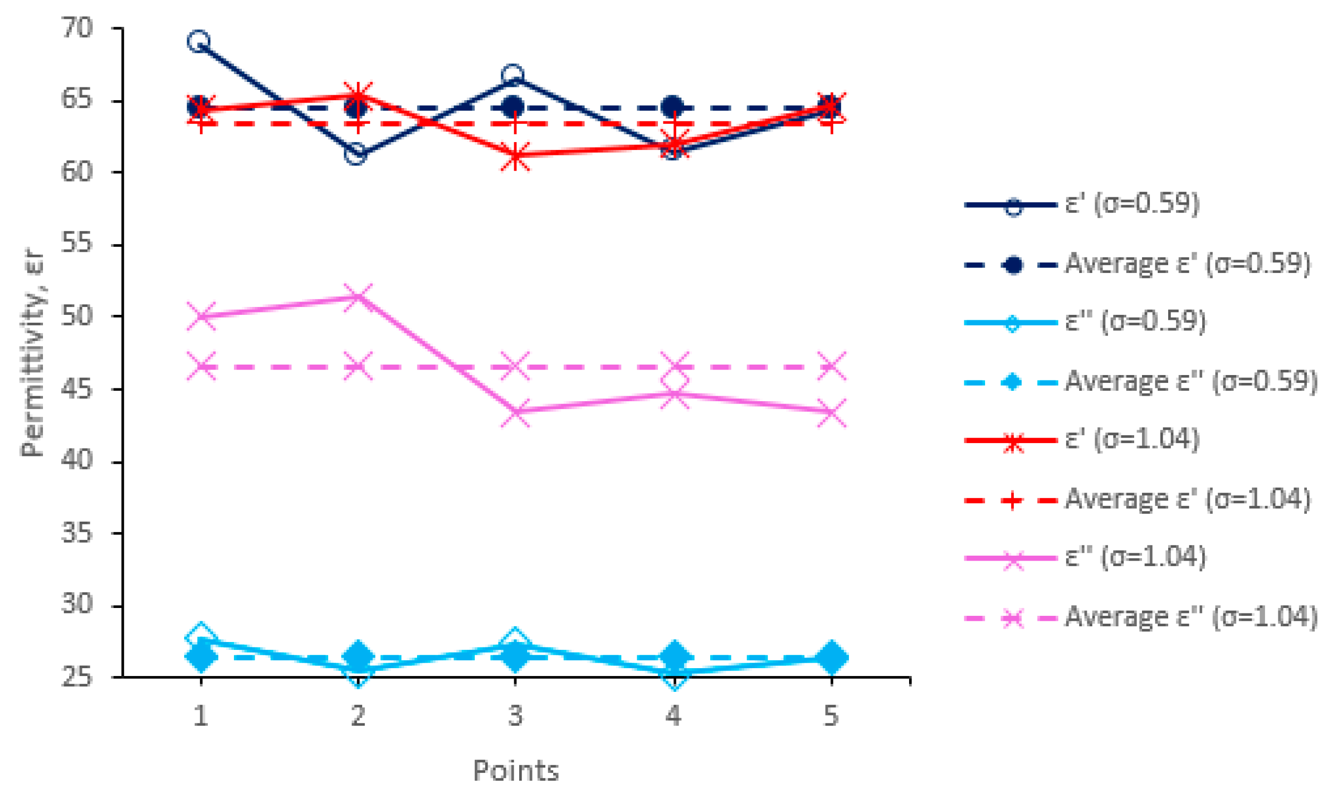 Sensors 20 00958 g016 Sensors 20 00958 g016