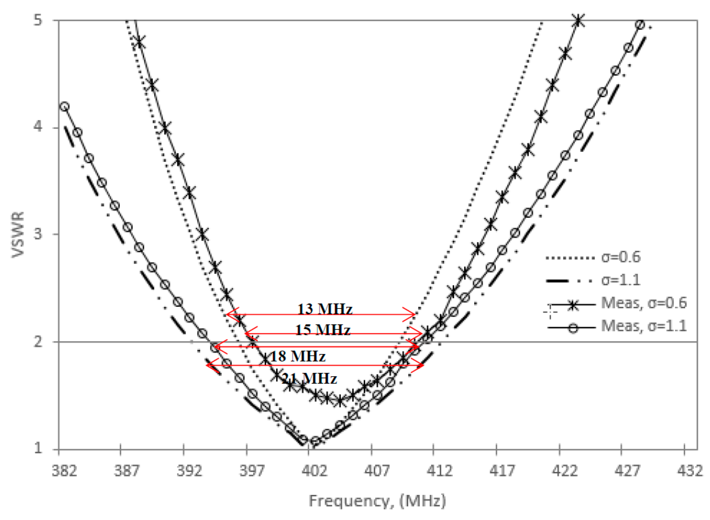 Sensors 20 00958 g019 Sensors 20 00958 g019