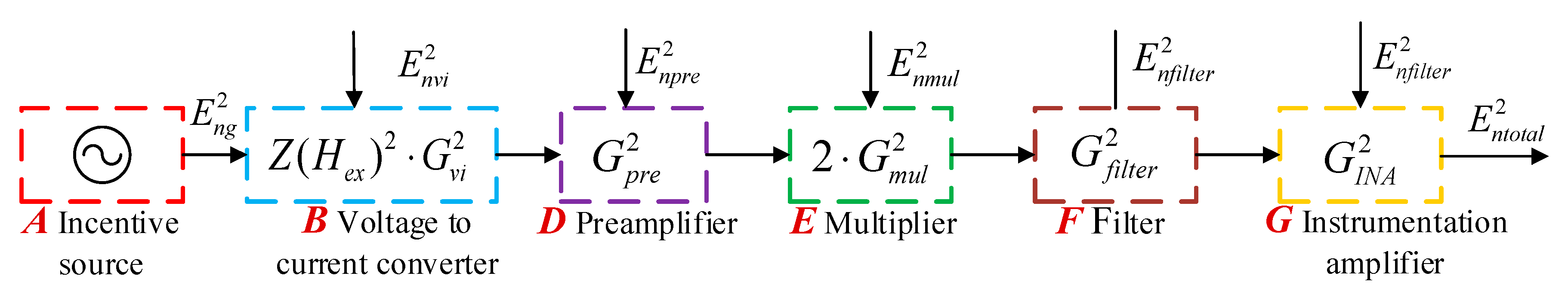 Sensors 20 00960 g002