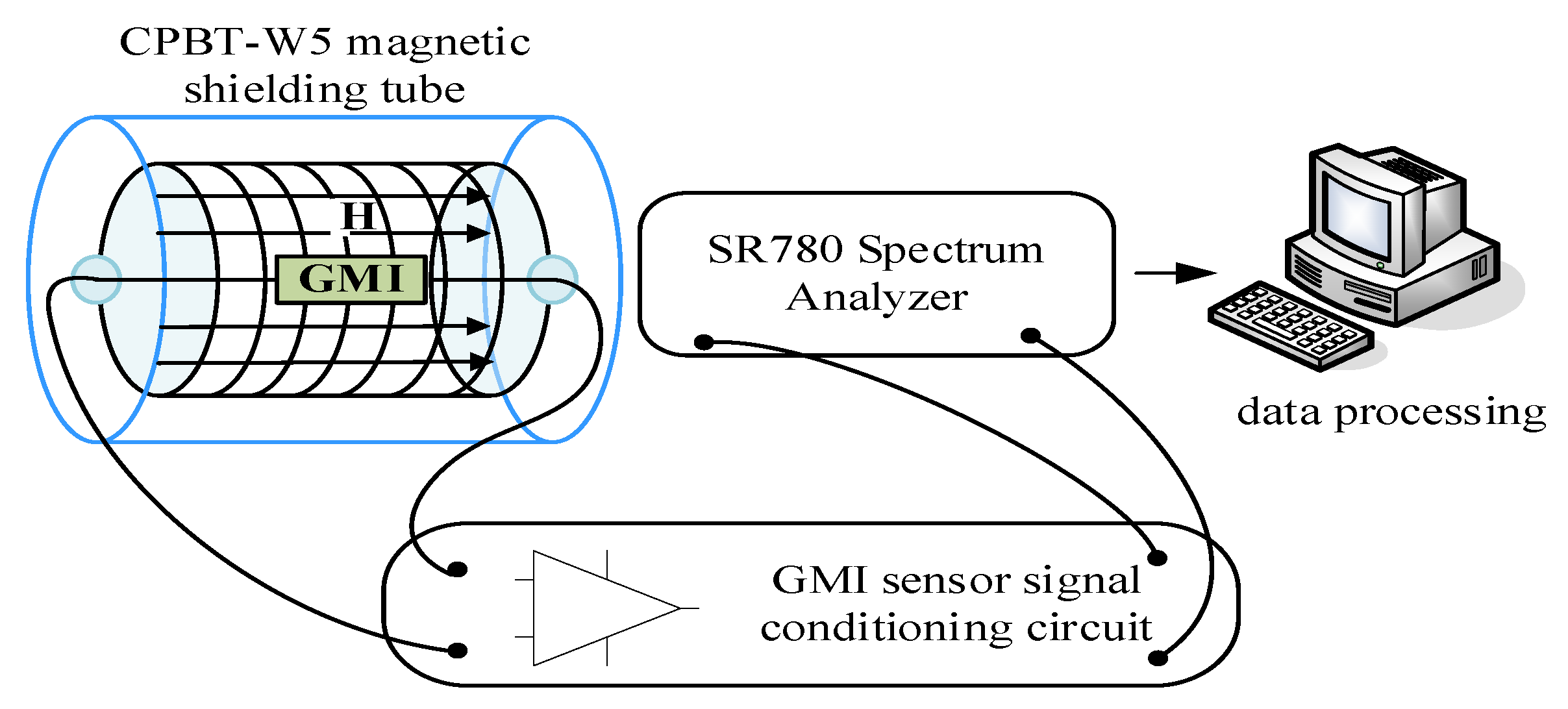 Sensors 20 00960 g005