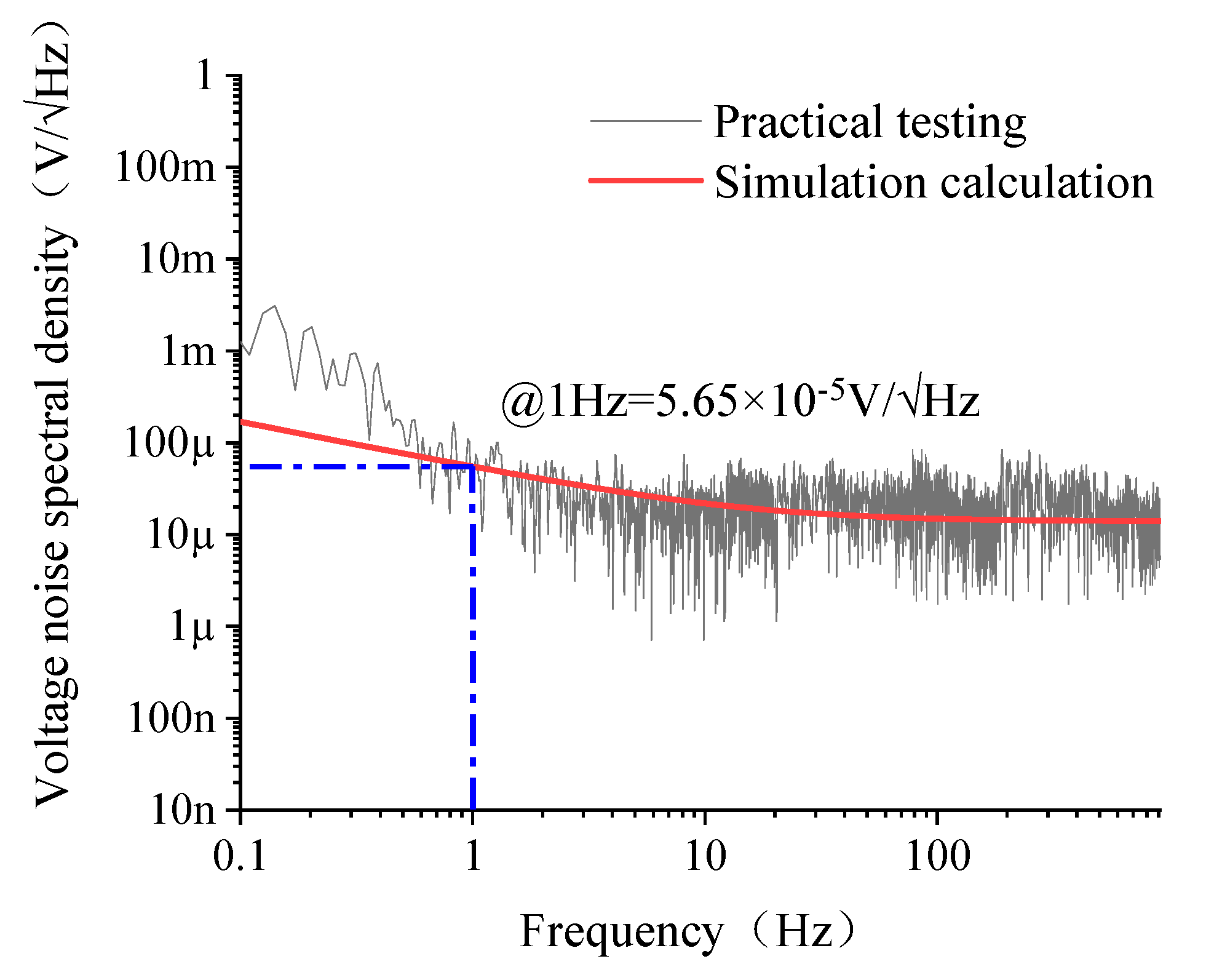 Sensors 20 00960 g006