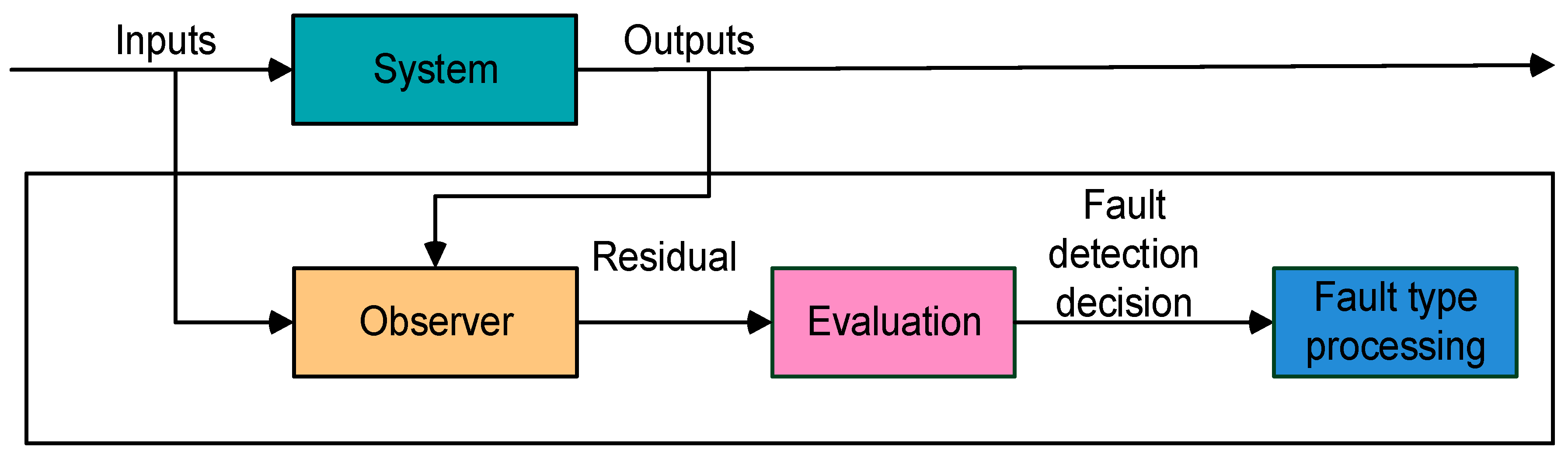 Sensors 20 00962 g003