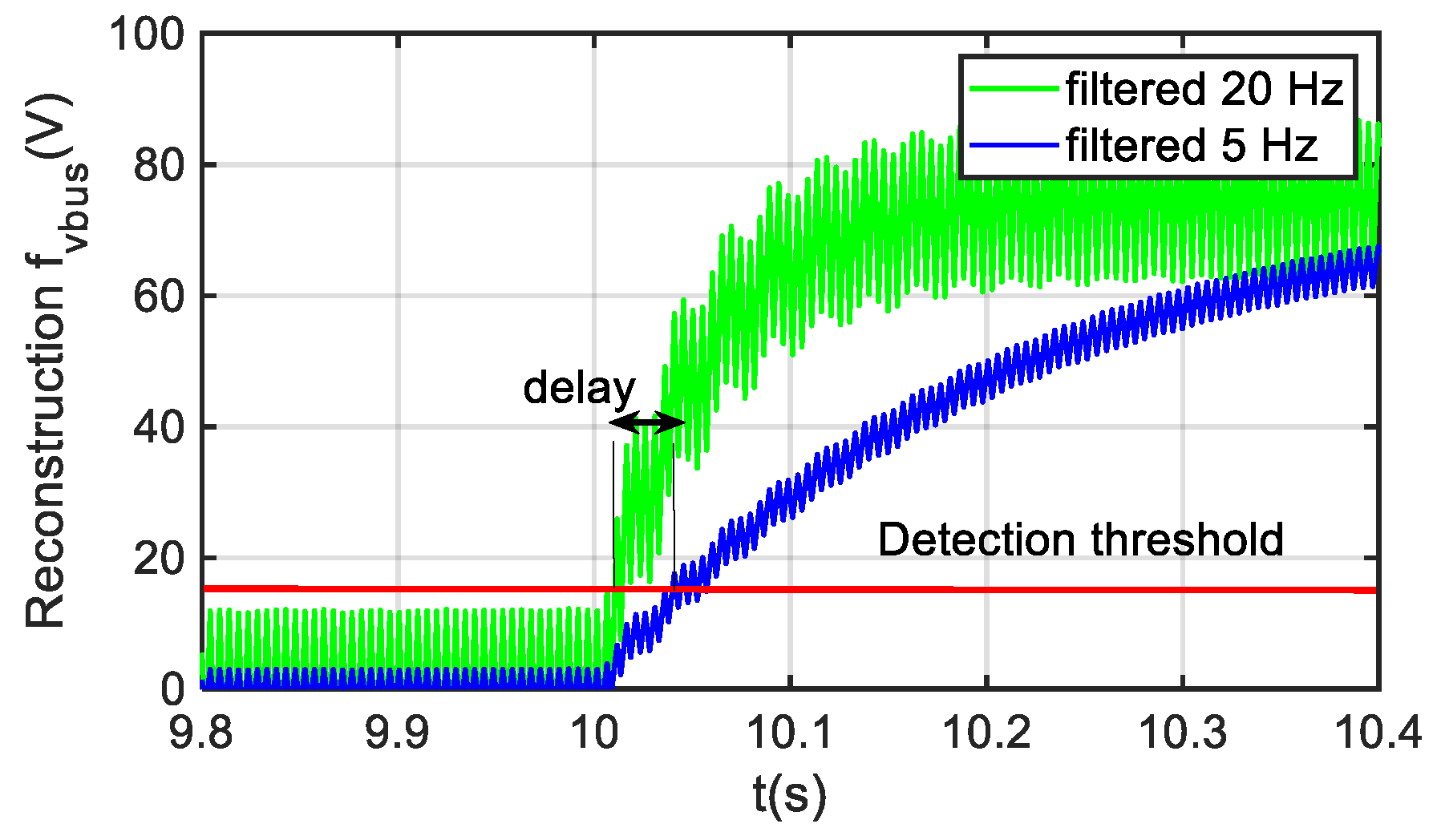 Sensors 20 00962 g005