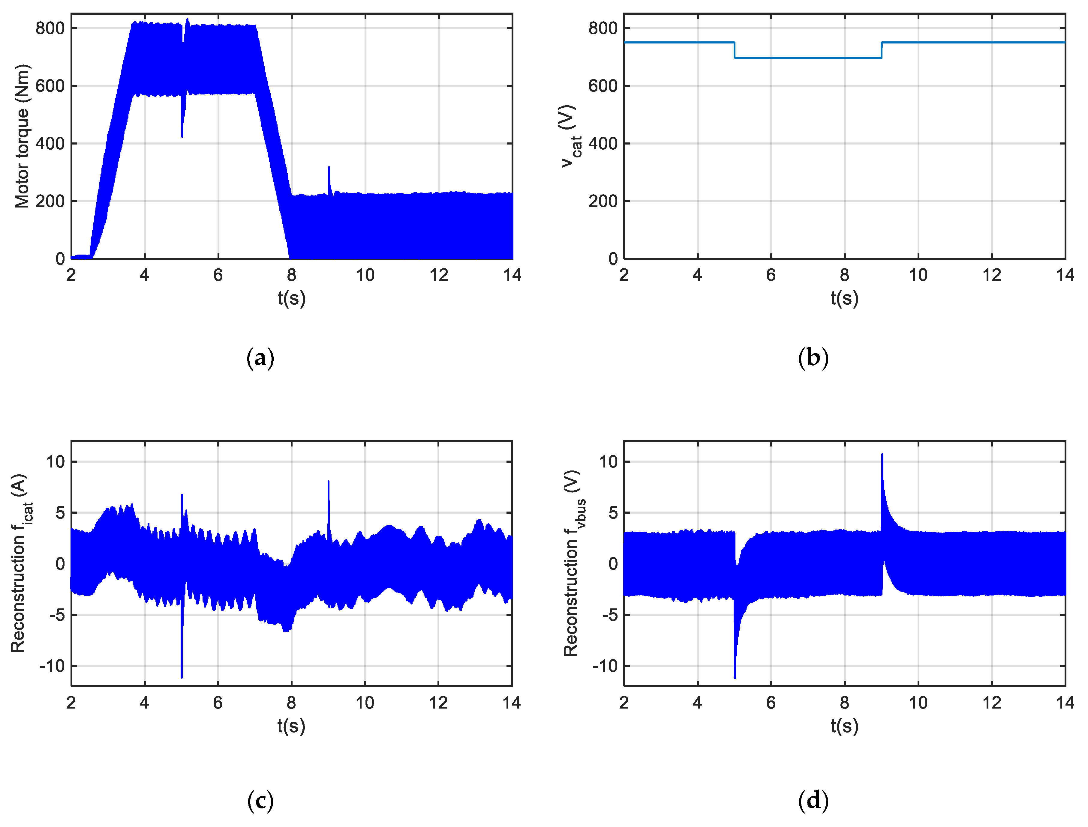 Sensors 20 00962 g006