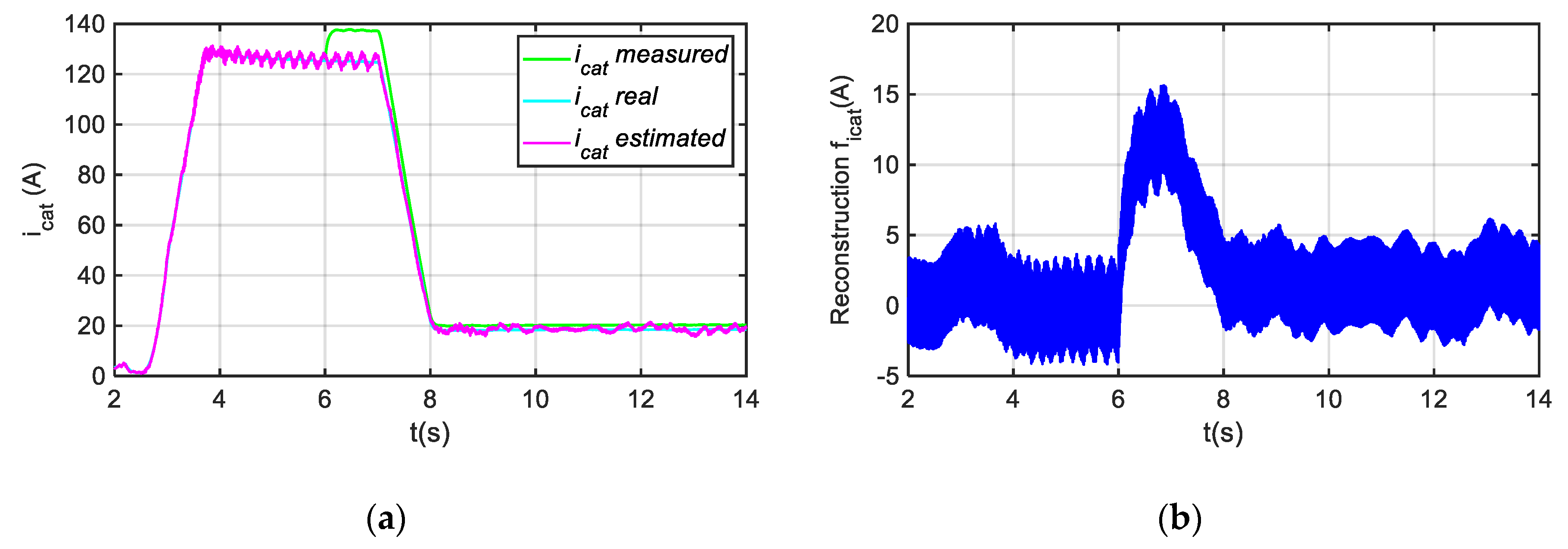 Sensors 20 00962 g007