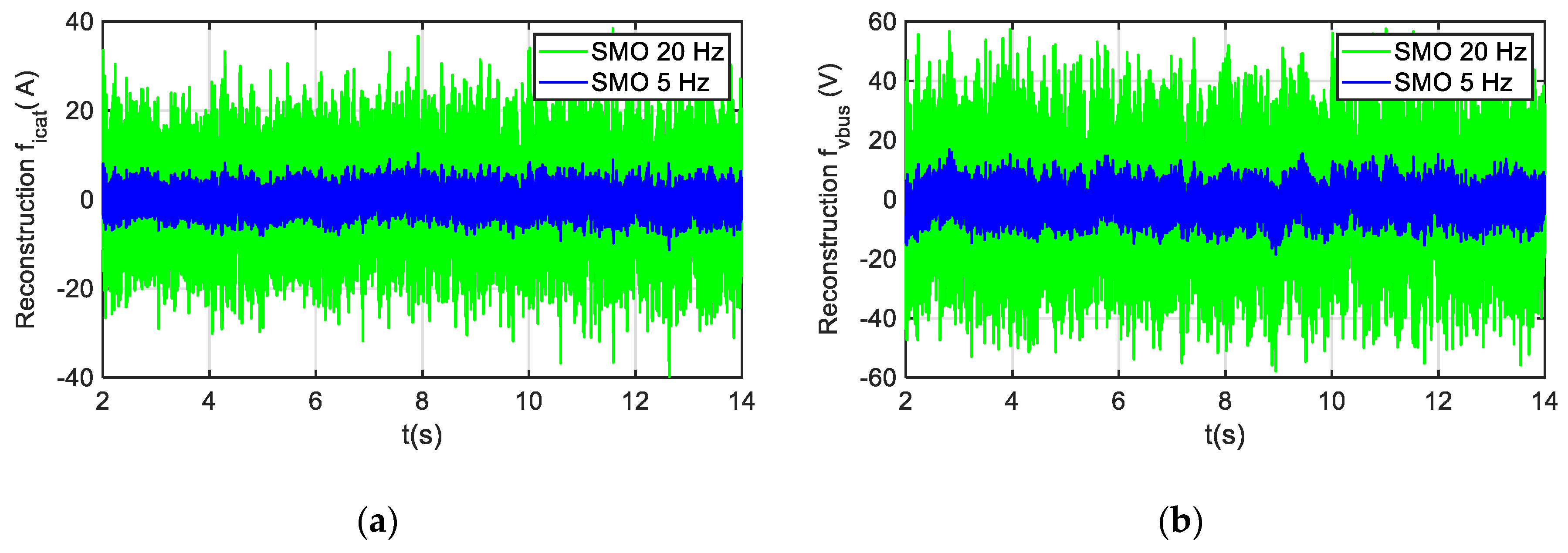 Sensors 20 00962 g008