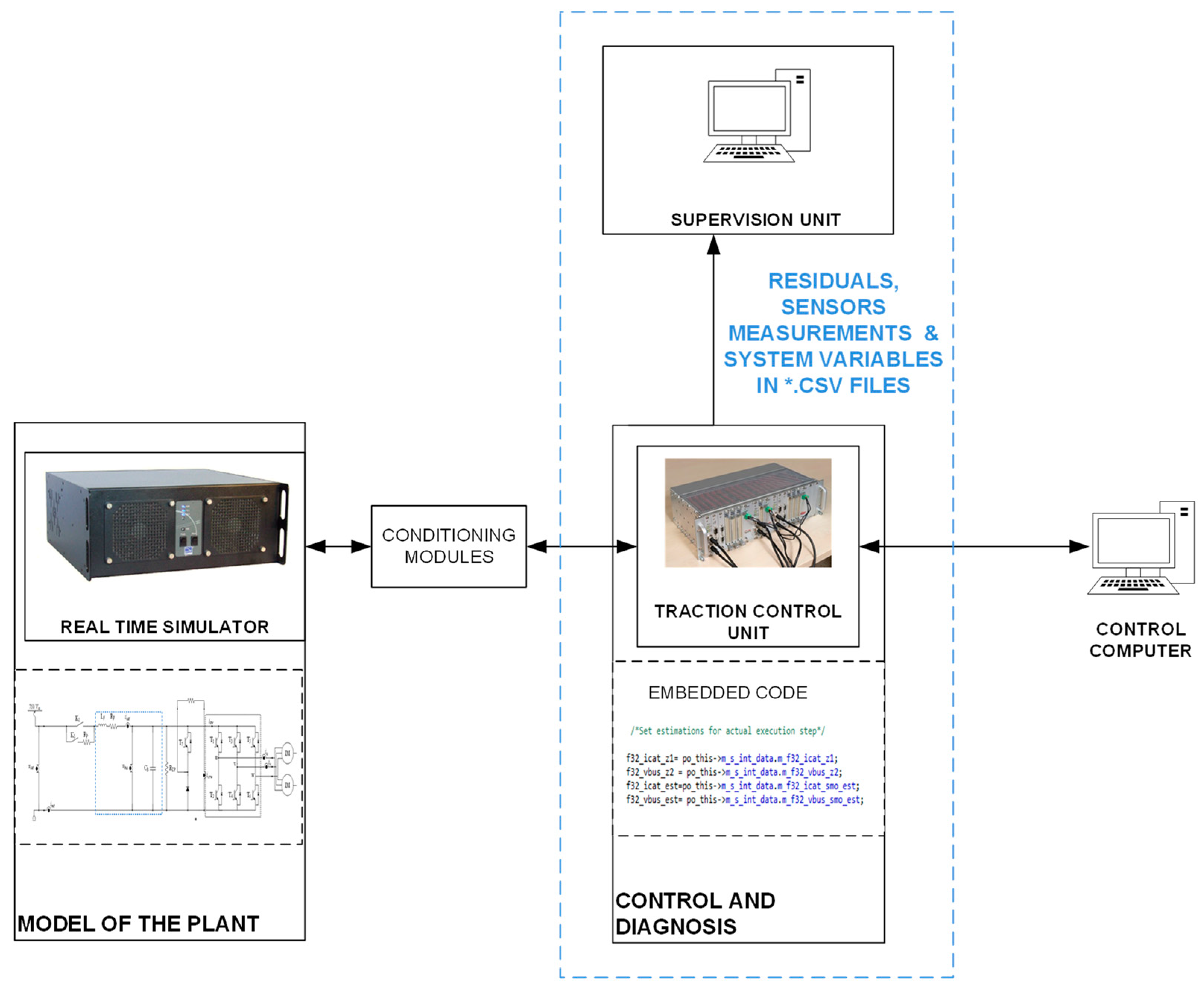 Sensors 20 00962 g009