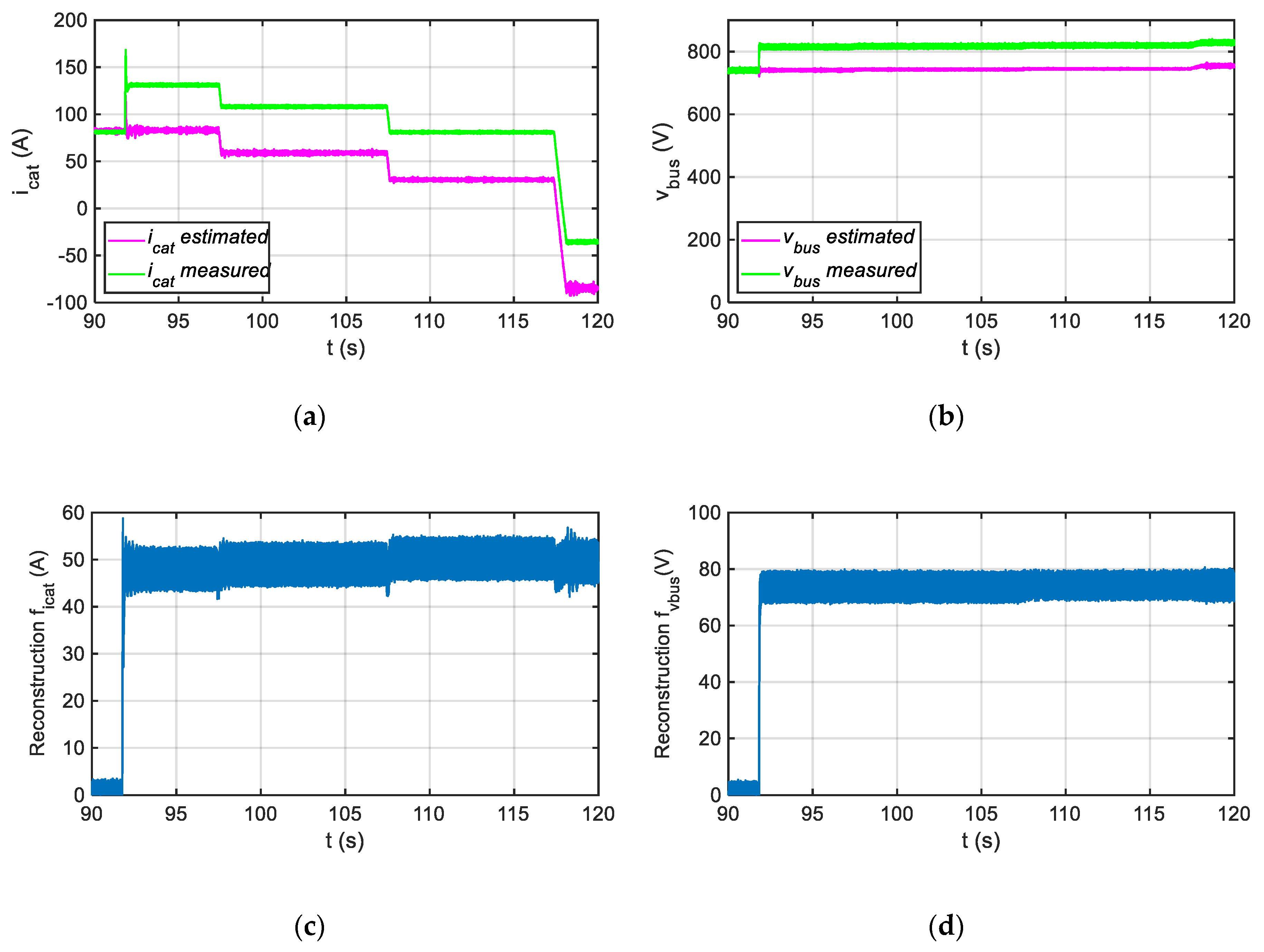 Sensors 20 00962 g010
