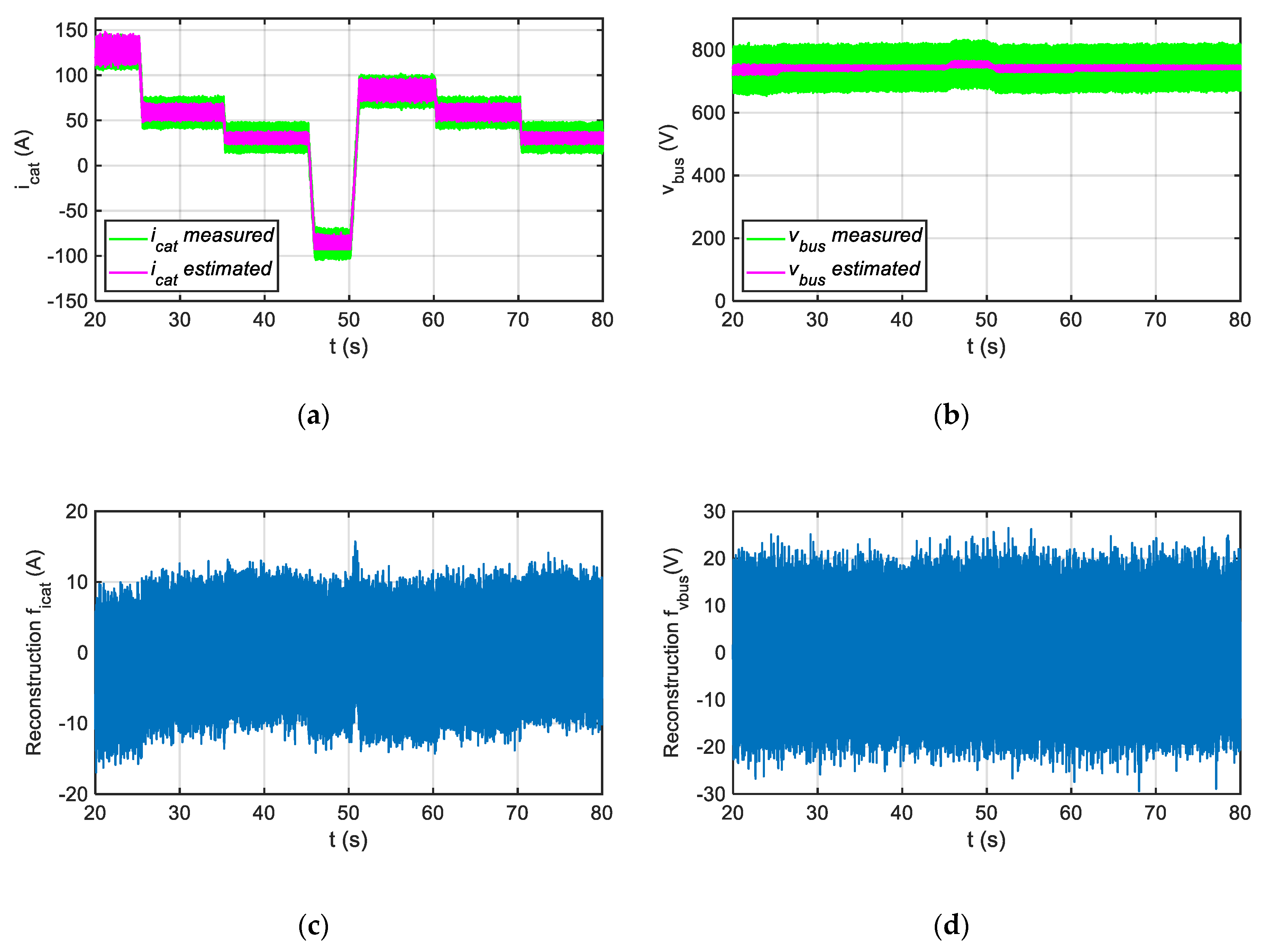 Sensors 20 00962 g011