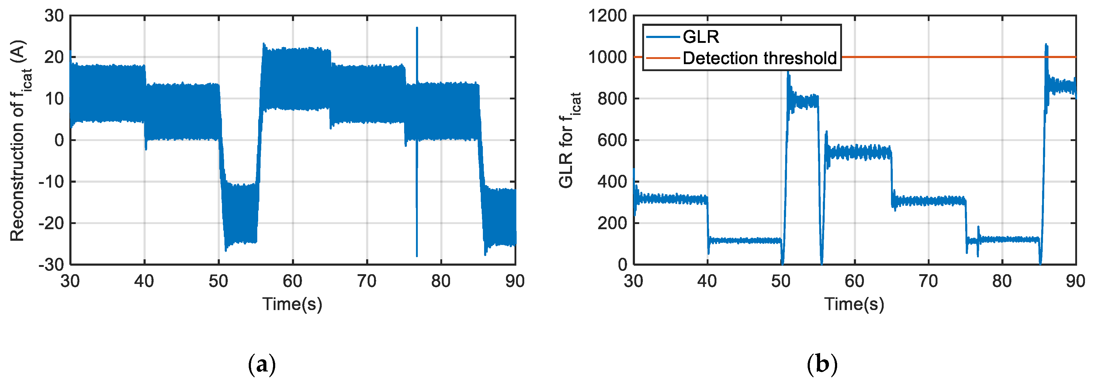 Sensors 20 00962 g012