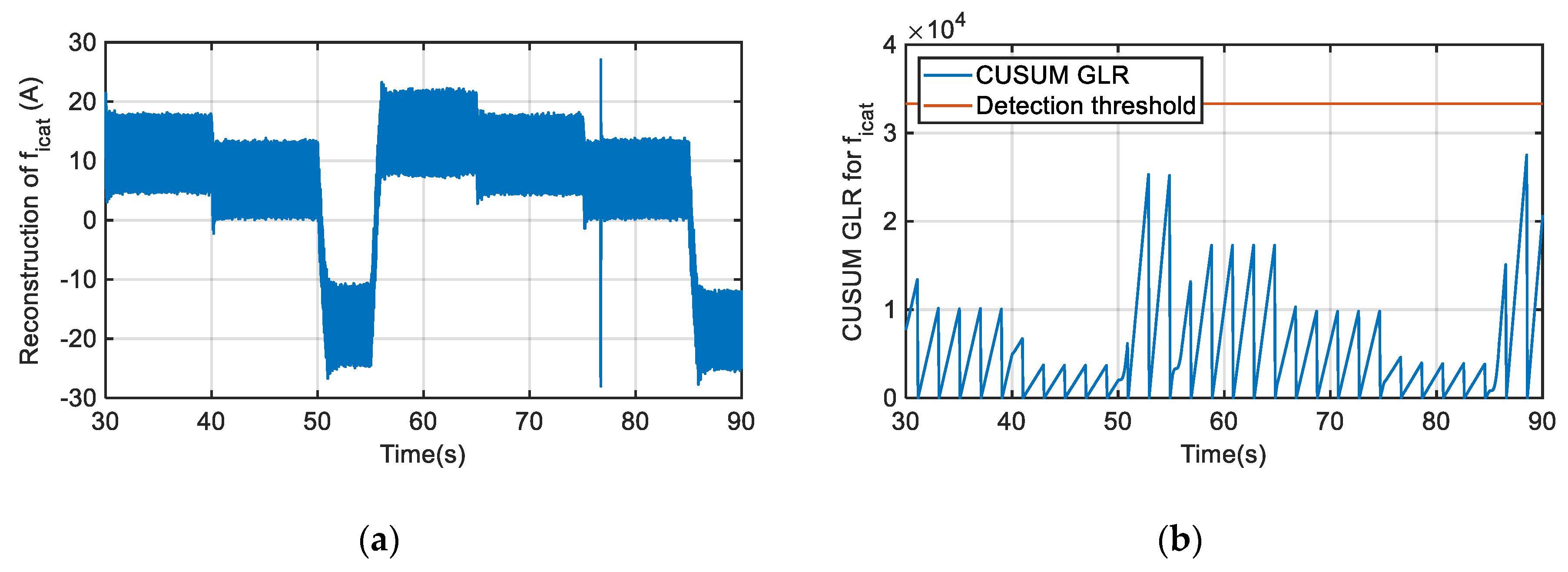 Sensors 20 00962 g013
