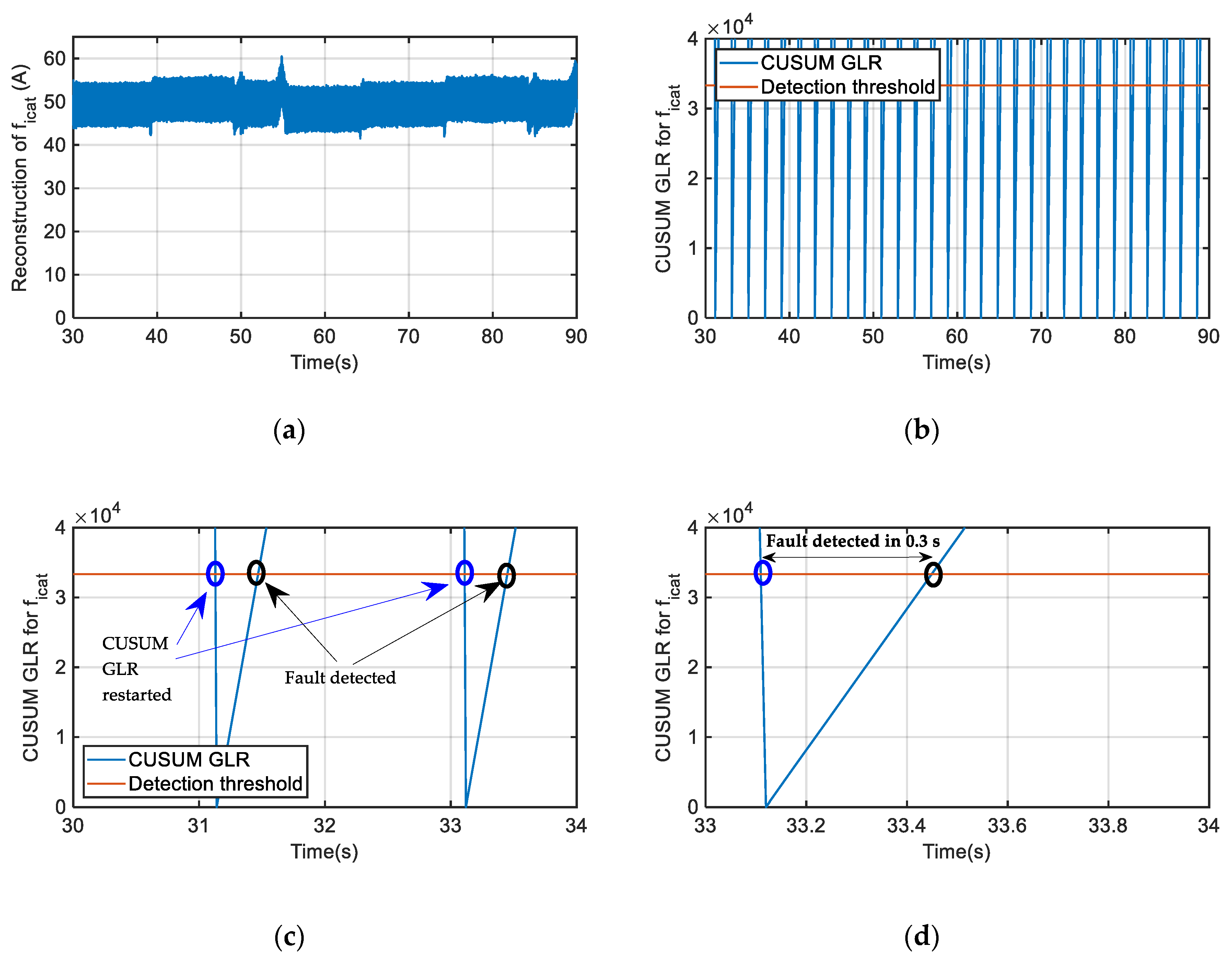 Sensors 20 00962 g015