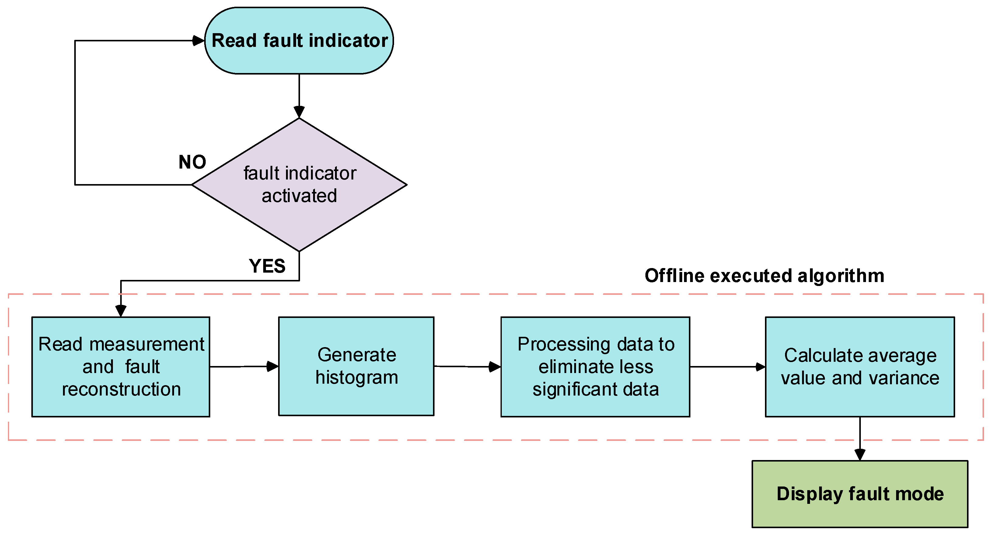 Sensors 20 00962 g017