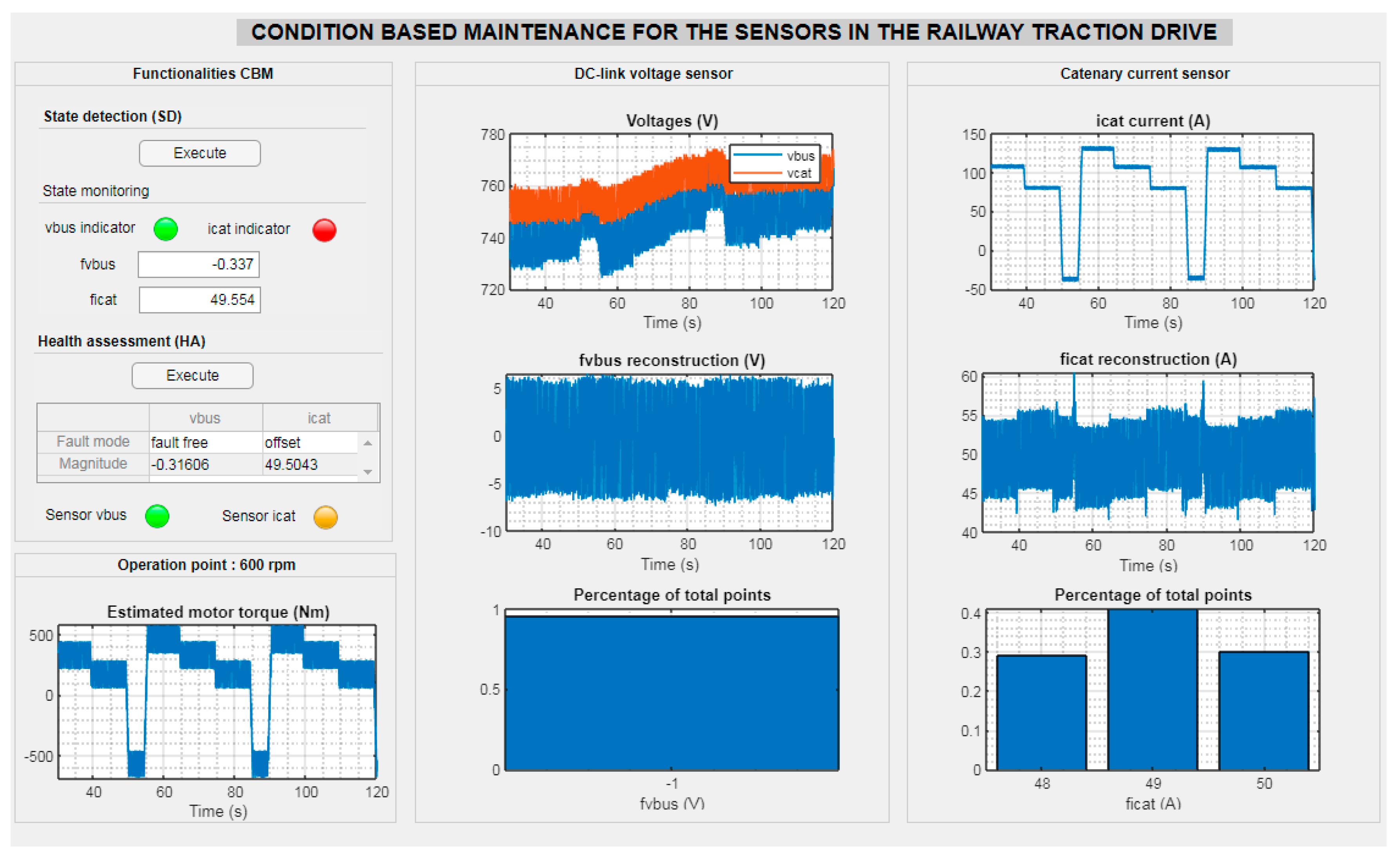Sensors 20 00962 g021