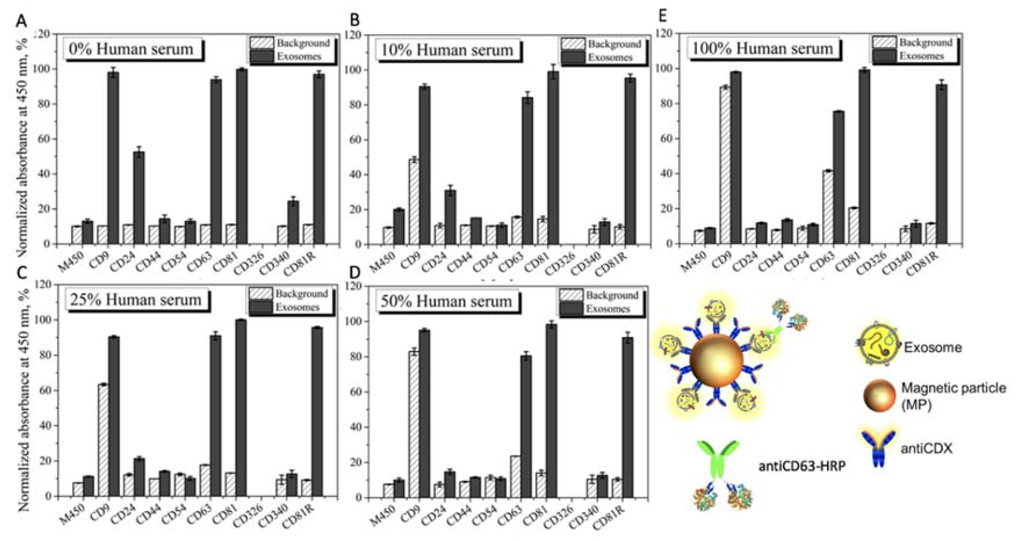 Sensors 20 00965 g008 Sensors 20 00965 g008