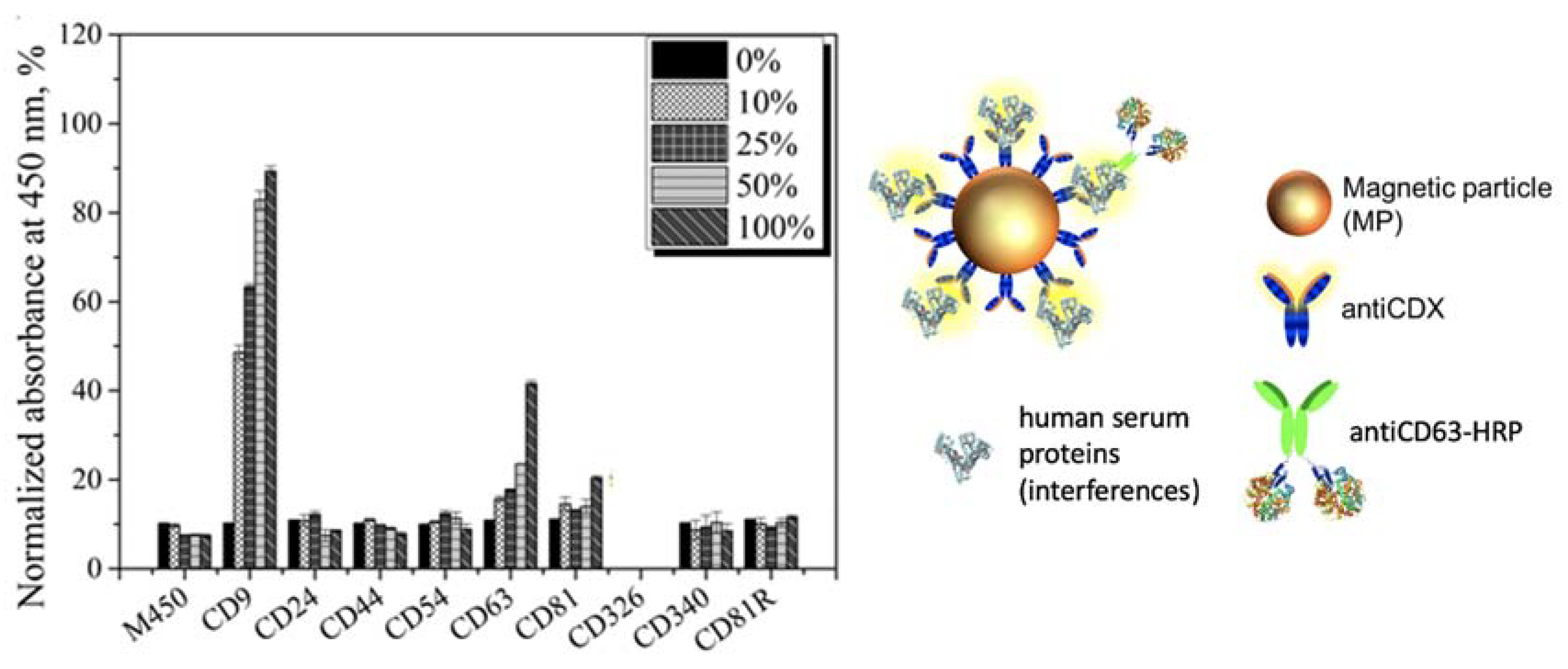 Sensors 20 00965 g009 Sensors 20 00965 g009