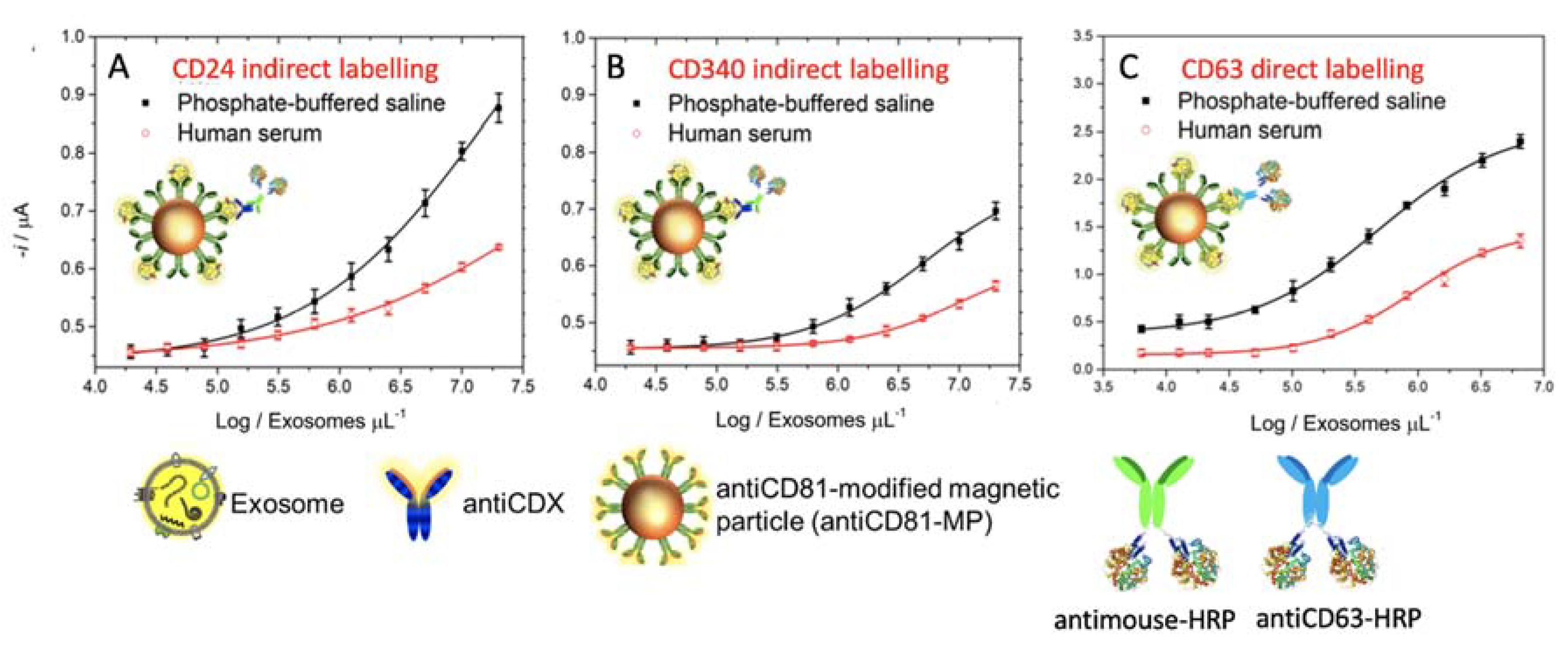 Sensors 20 00965 g010 Sensors 20 00965 g010