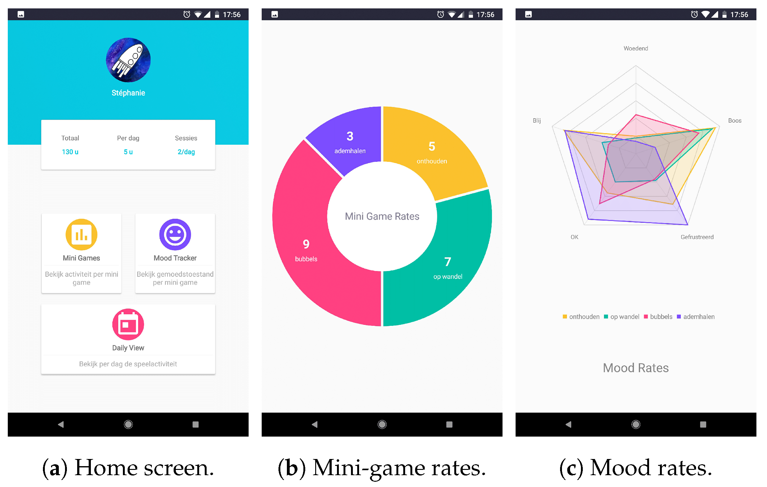 Sensors 20 00966 g003a