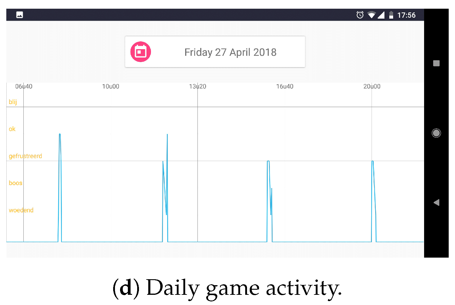 Sensors 20 00966 g003b