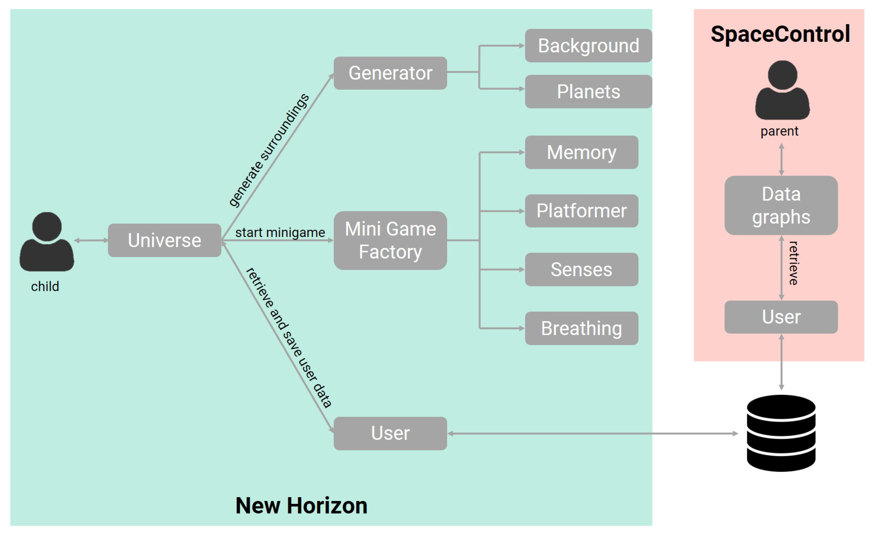 Sensors 20 00966 g005
