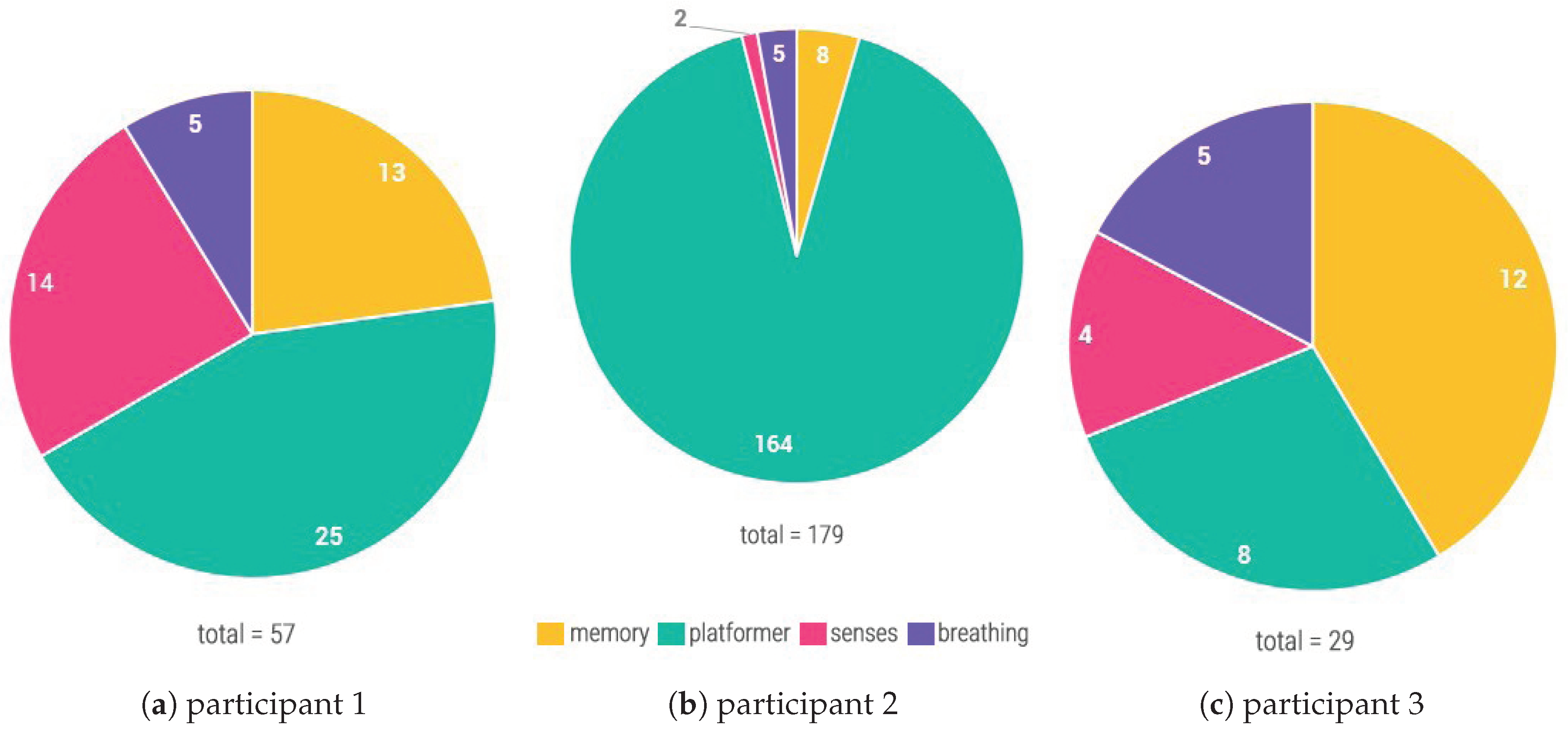 Sensors 20 00966 g010