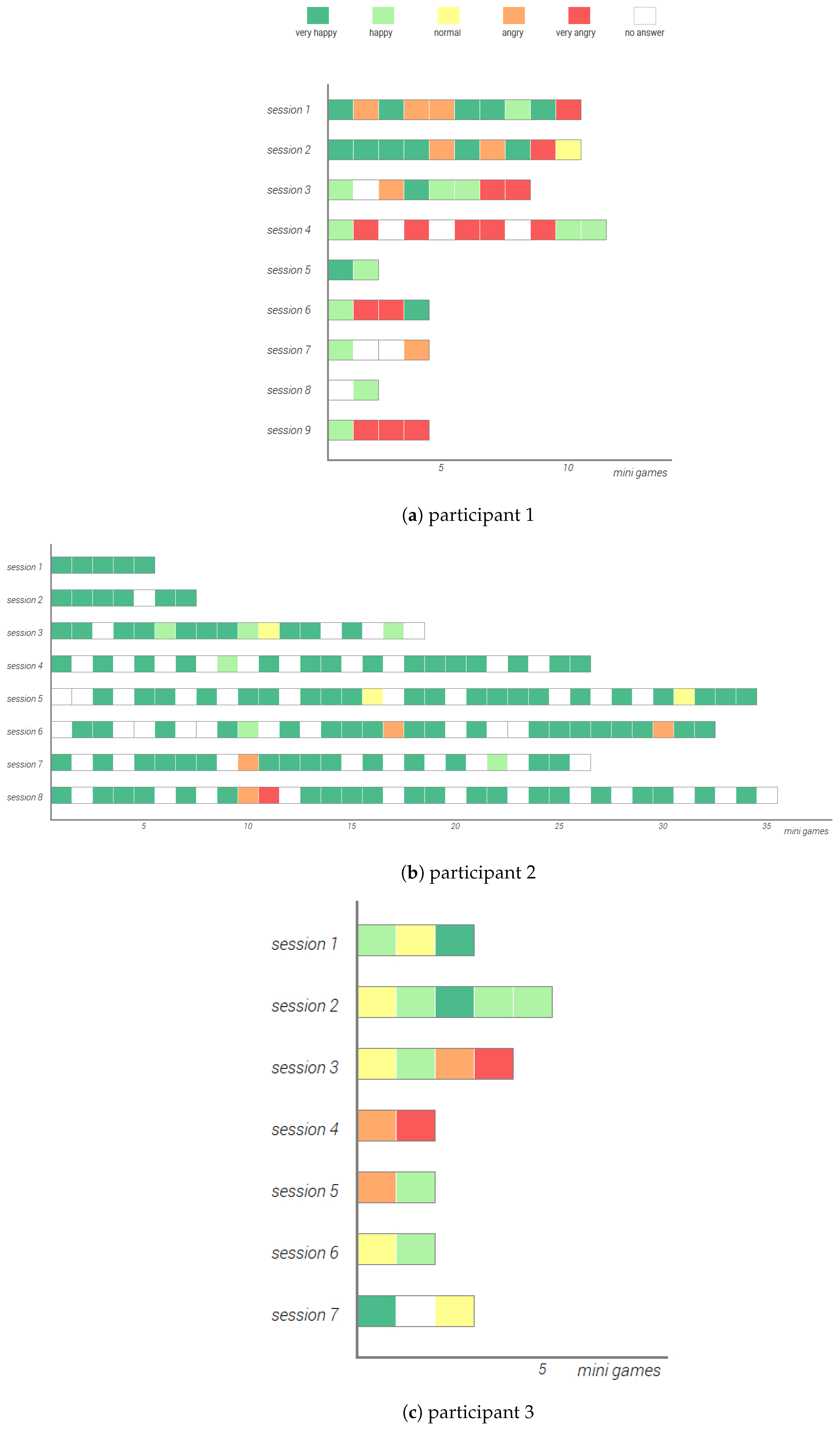 Sensors 20 00966 g012