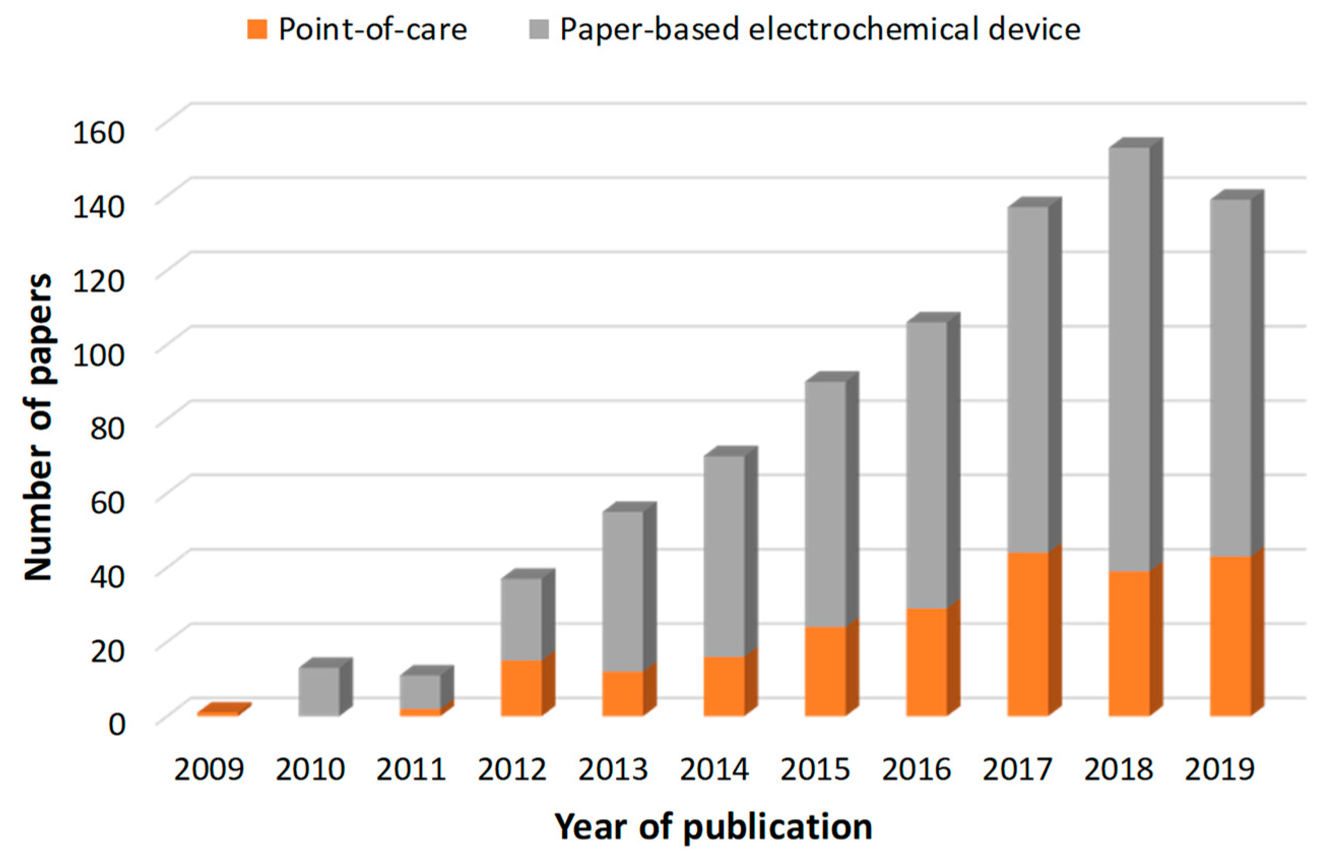 Sensors 20 00967 g001 Sensors 20 00967 g001