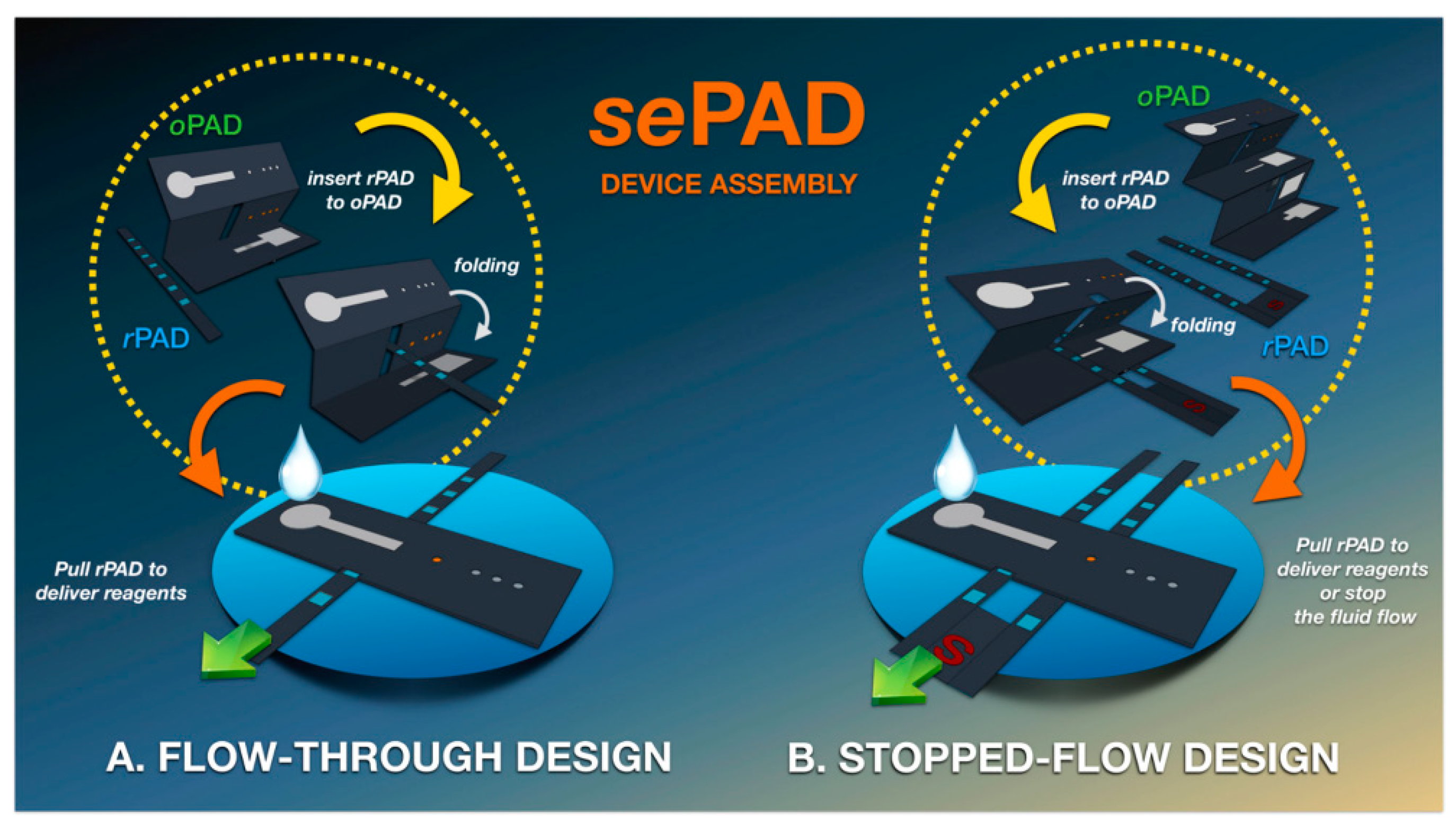 Sensors 20 00967 g003 Sensors 20 00967 g003