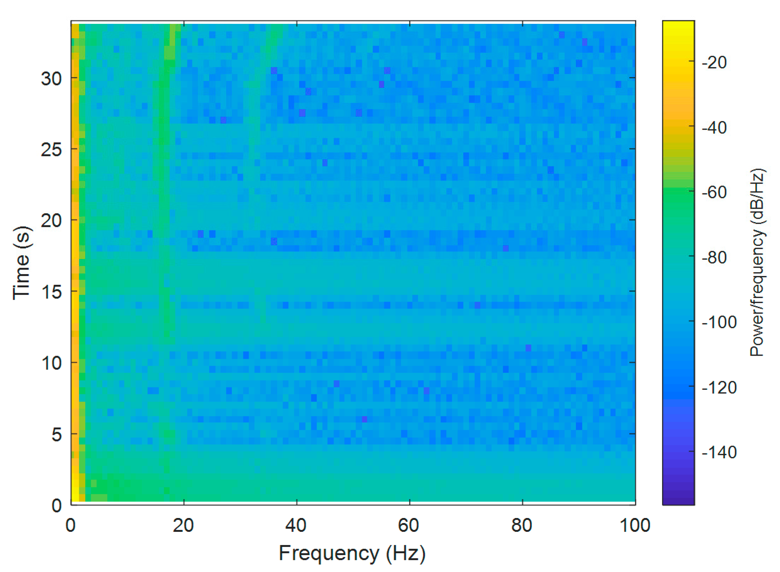 Sensors 20 00968 g004
